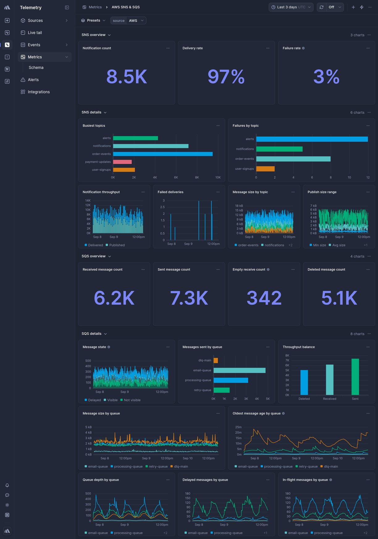 Screenshot of dashboard template