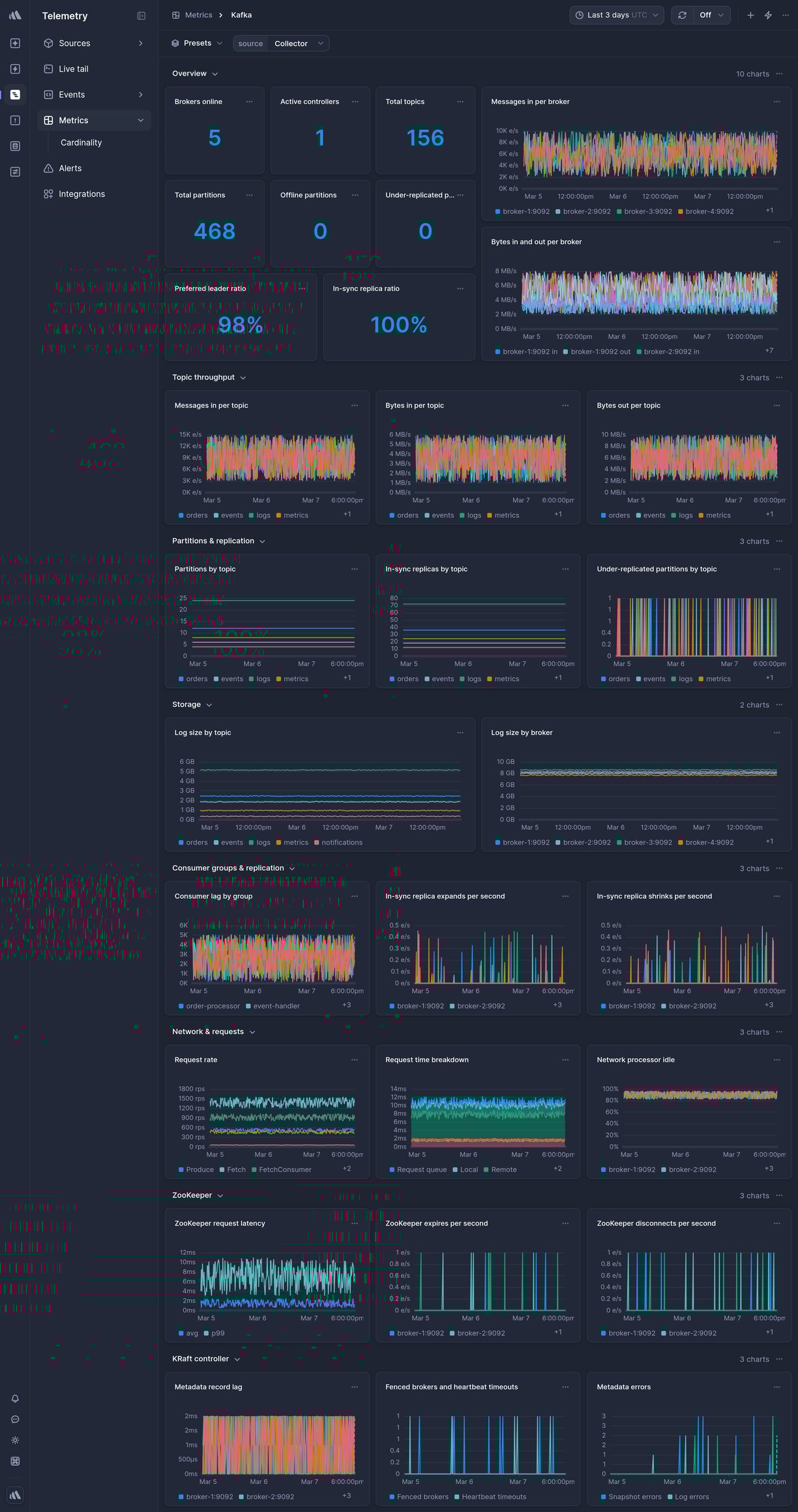 Screenshot of dashboard template