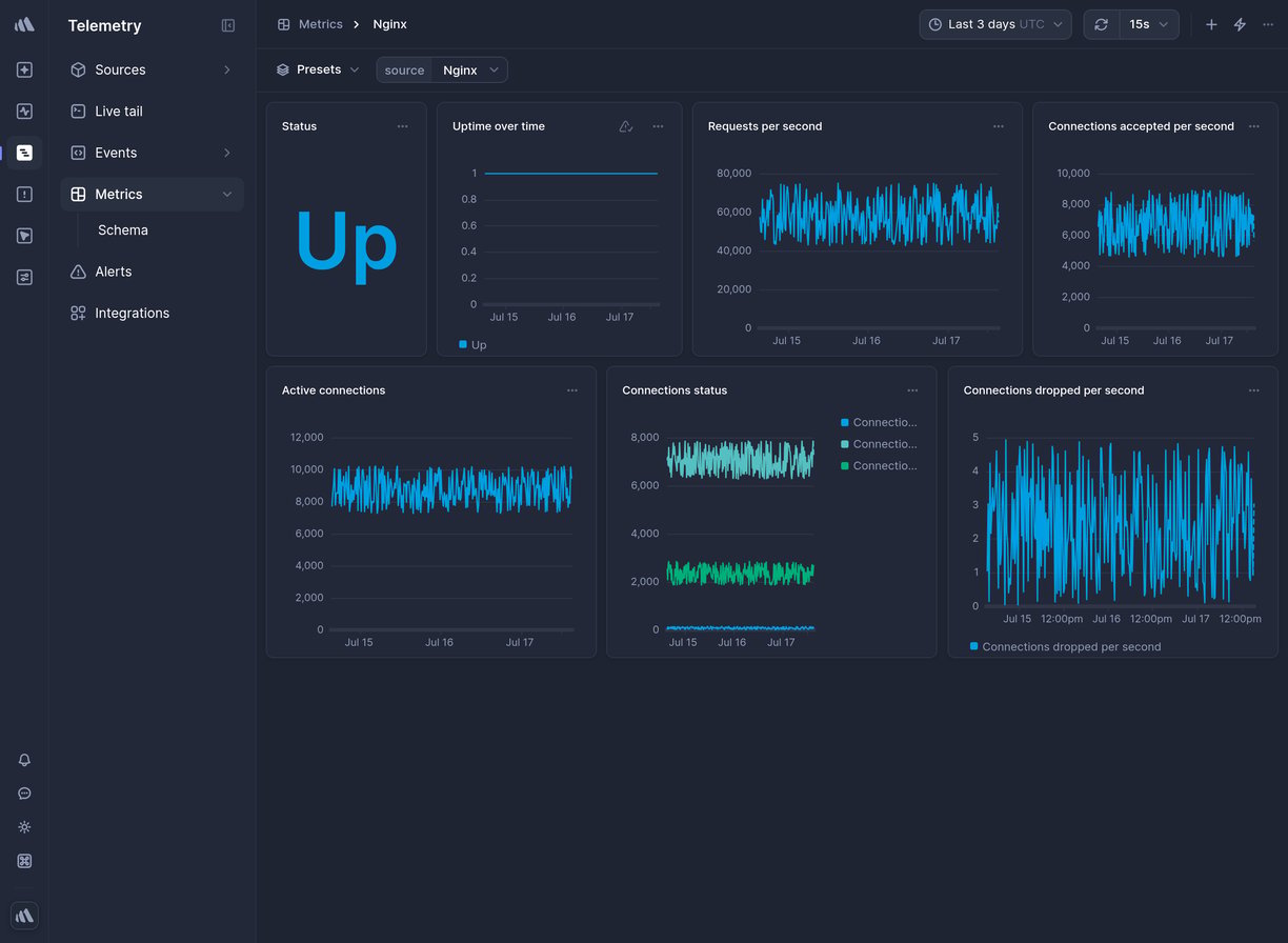 Screenshot of dashboard template