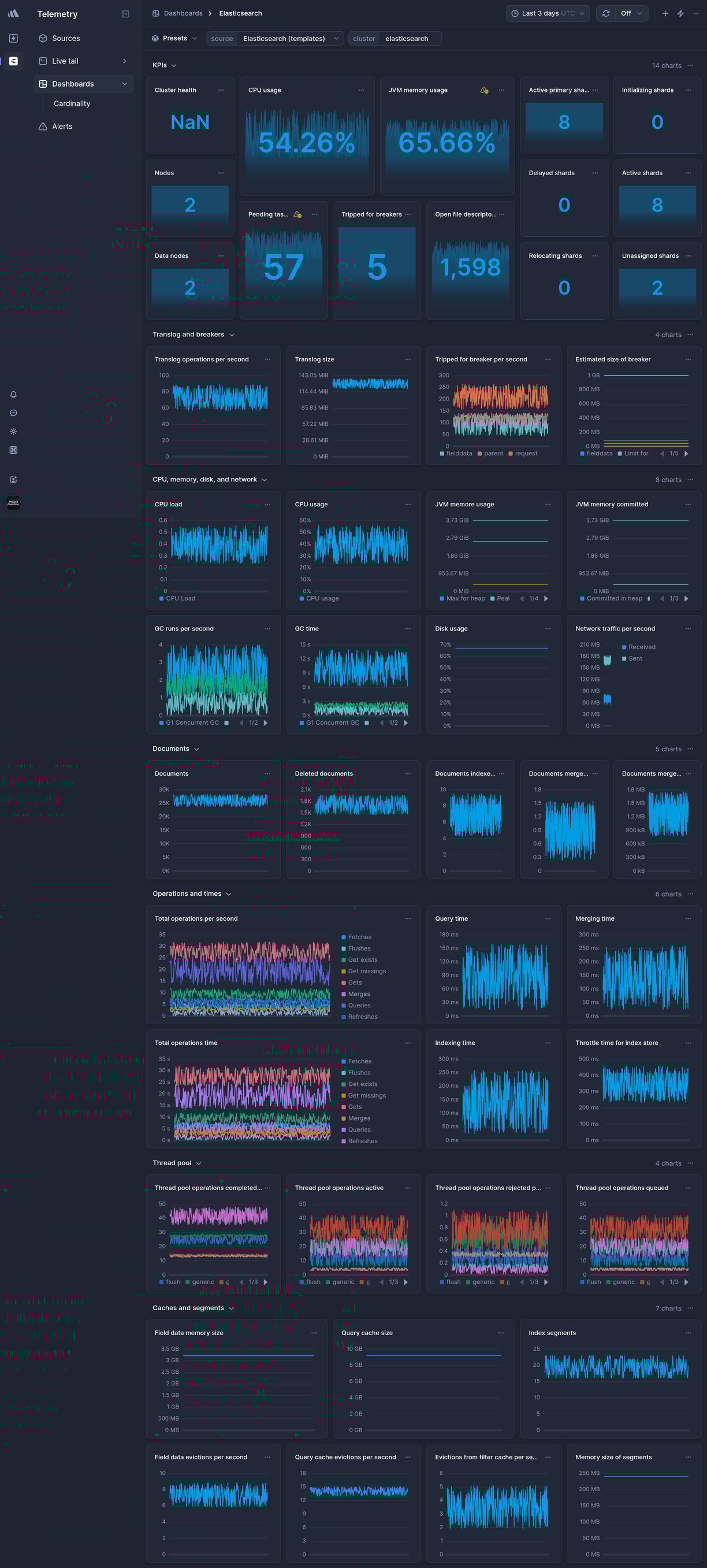 Screenshot of dashboard template