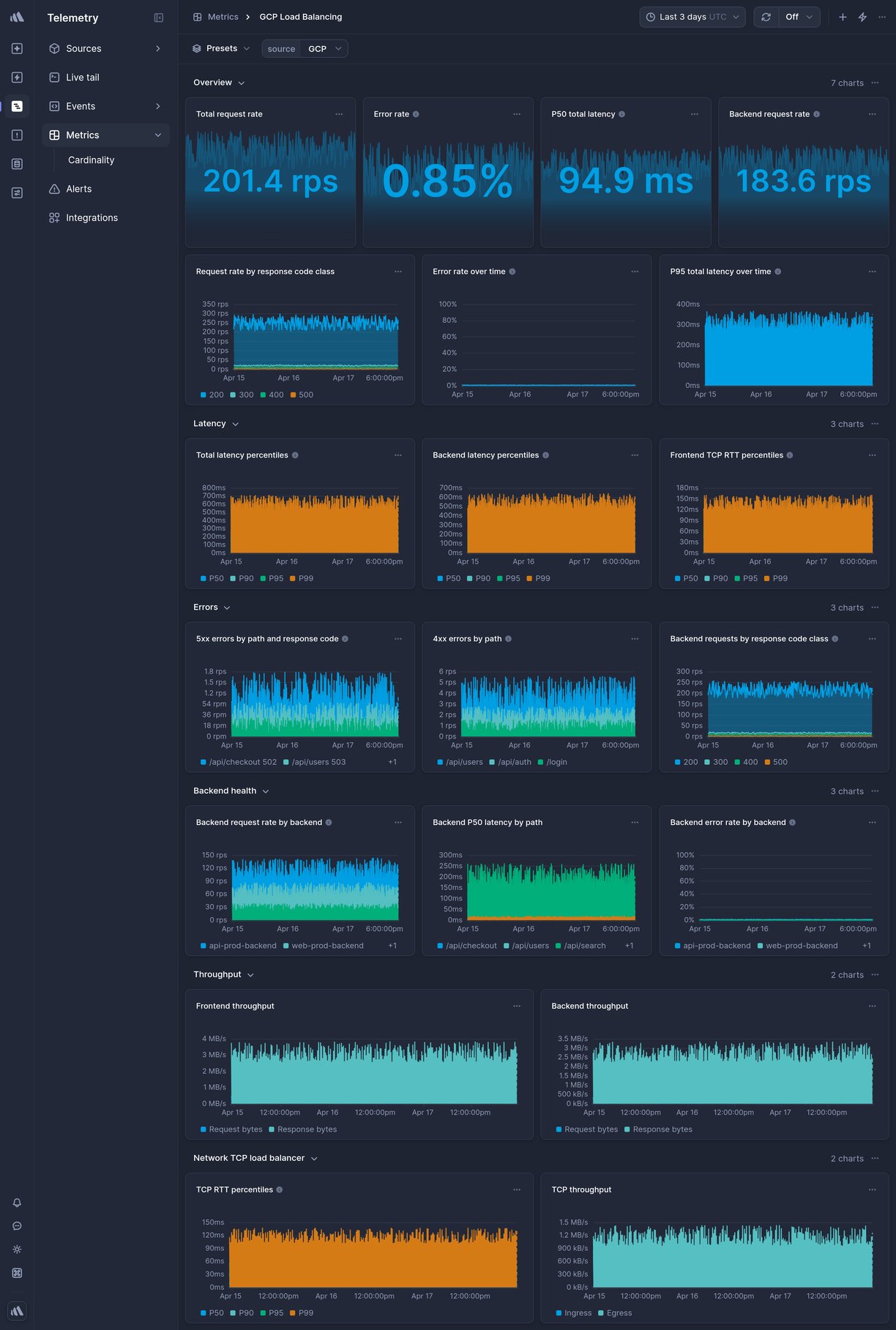 Screenshot of dashboard template