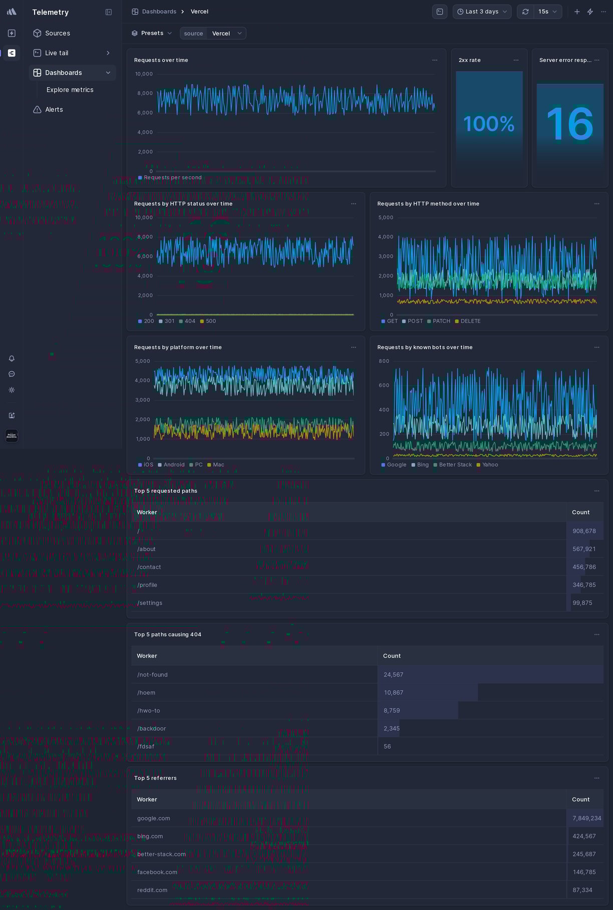 Screenshot of dashboard template