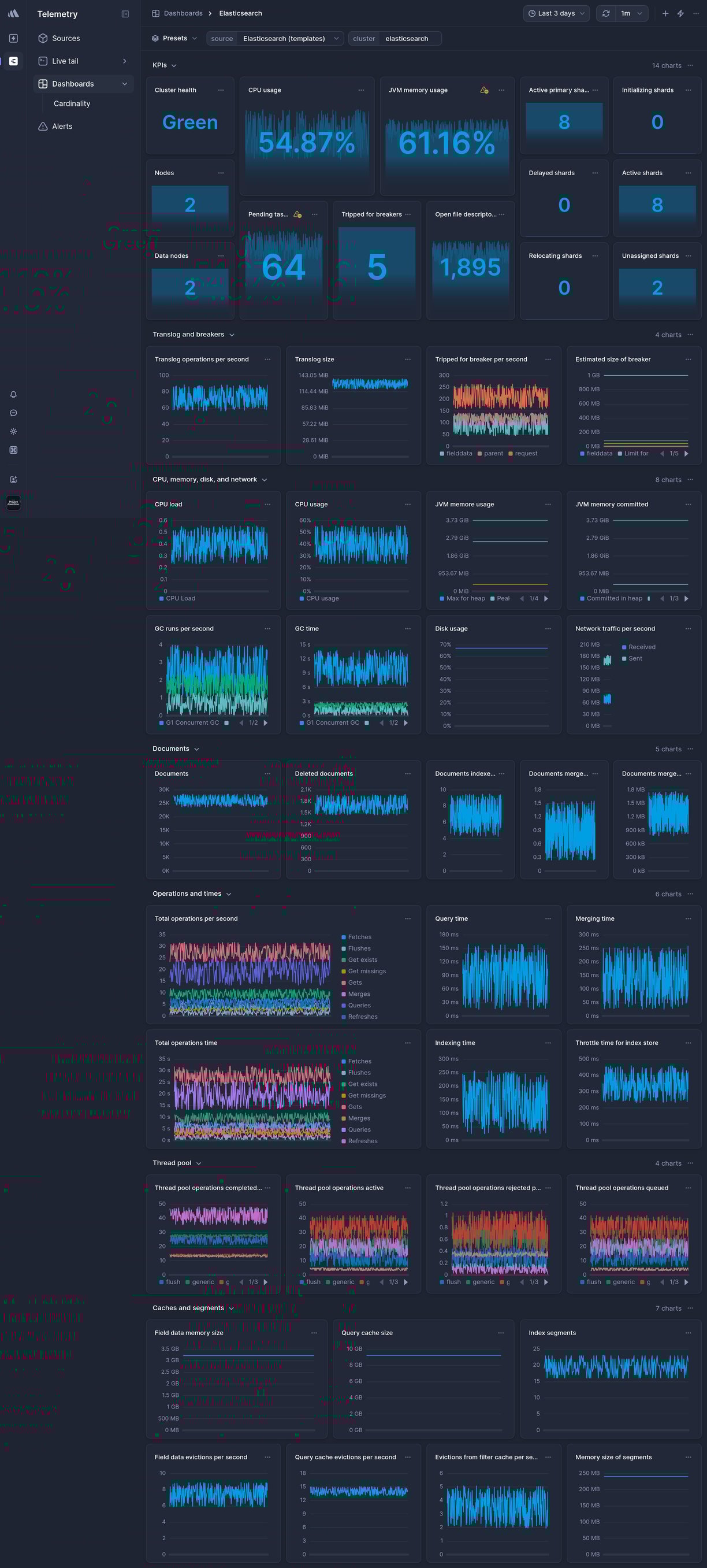 Screenshot of dashboard template