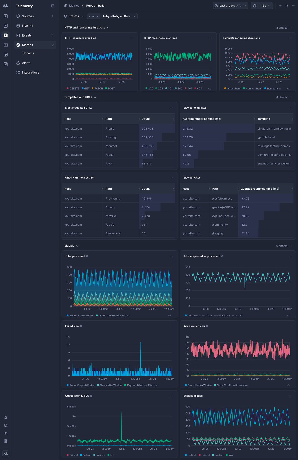 Screenshot of dashboard template