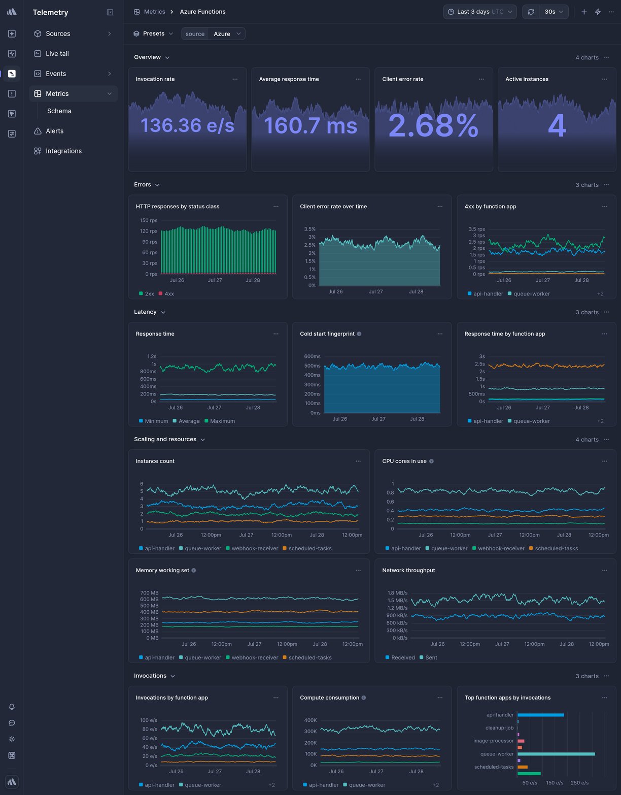 Screenshot of dashboard template