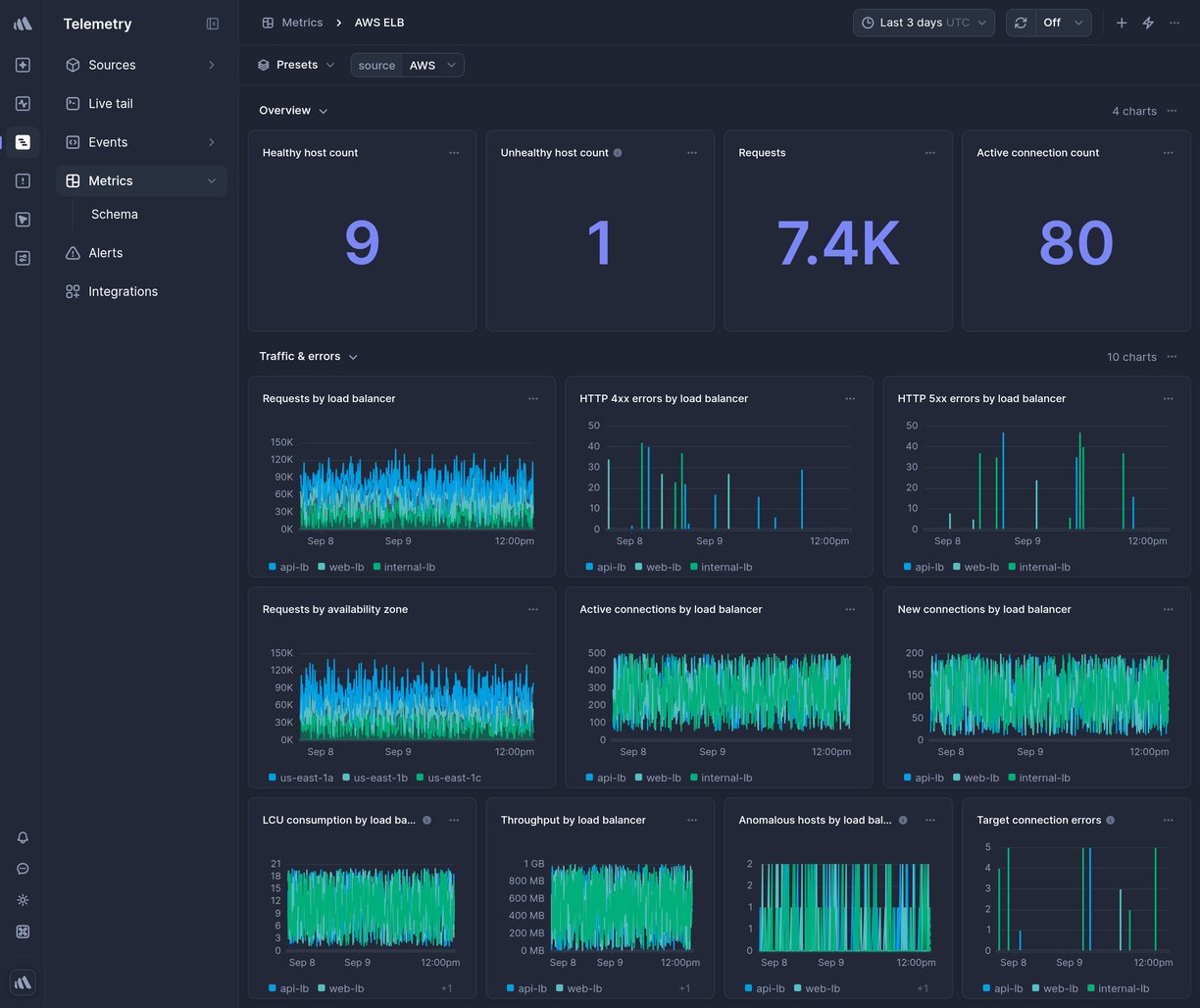 Screenshot of dashboard template