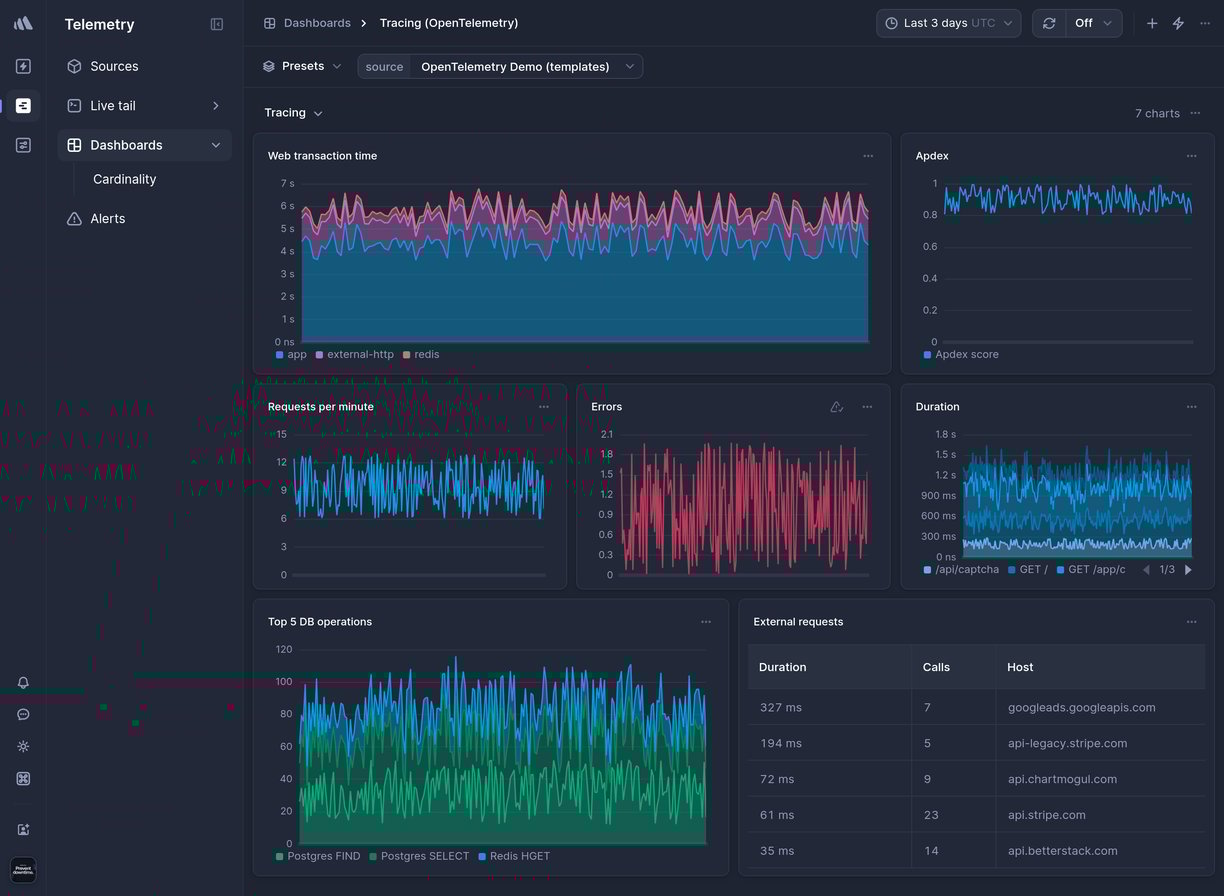 Screenshot of dashboard template