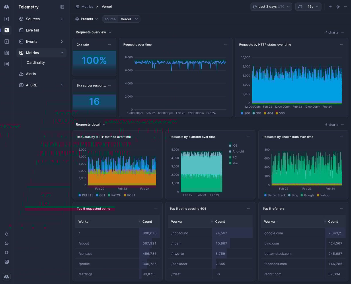 Screenshot of dashboard template