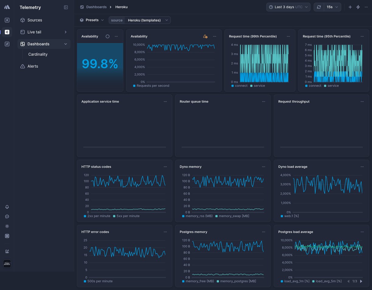 Screenshot of dashboard template
