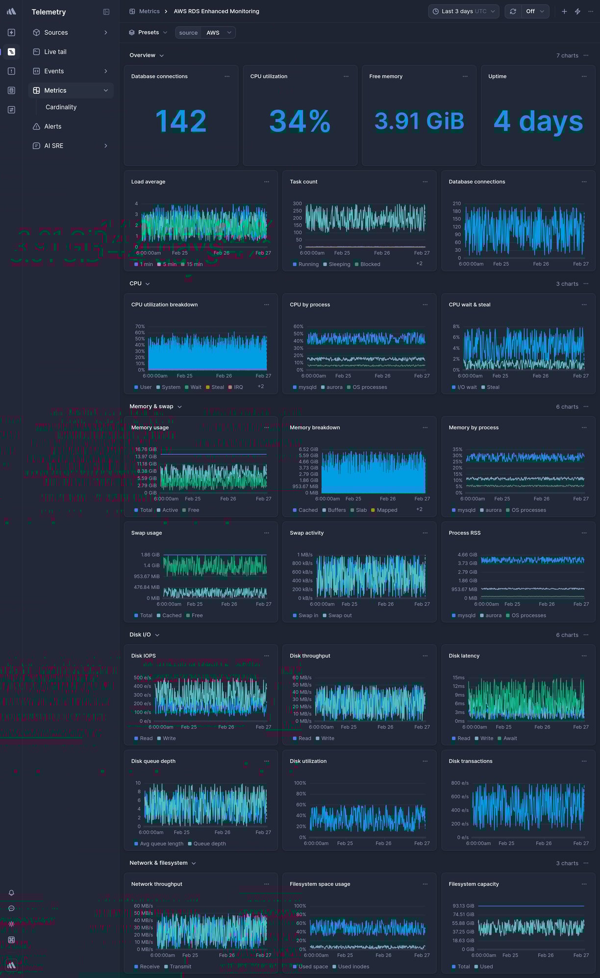 Screenshot of dashboard template