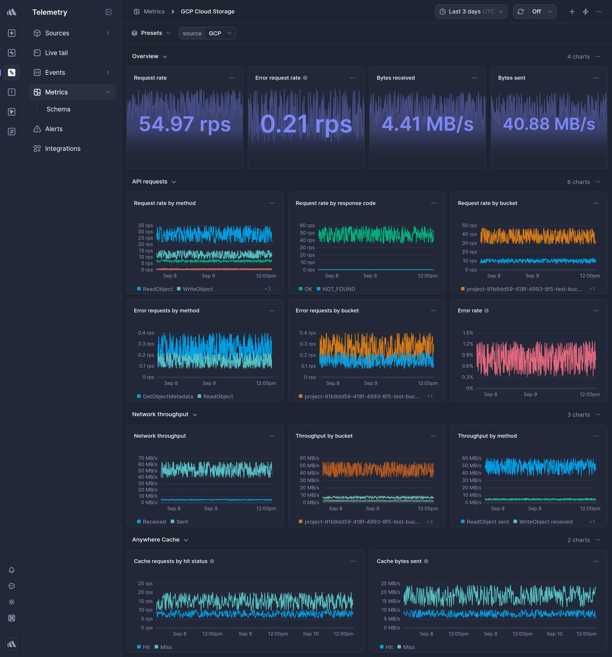 Screenshot of dashboard template