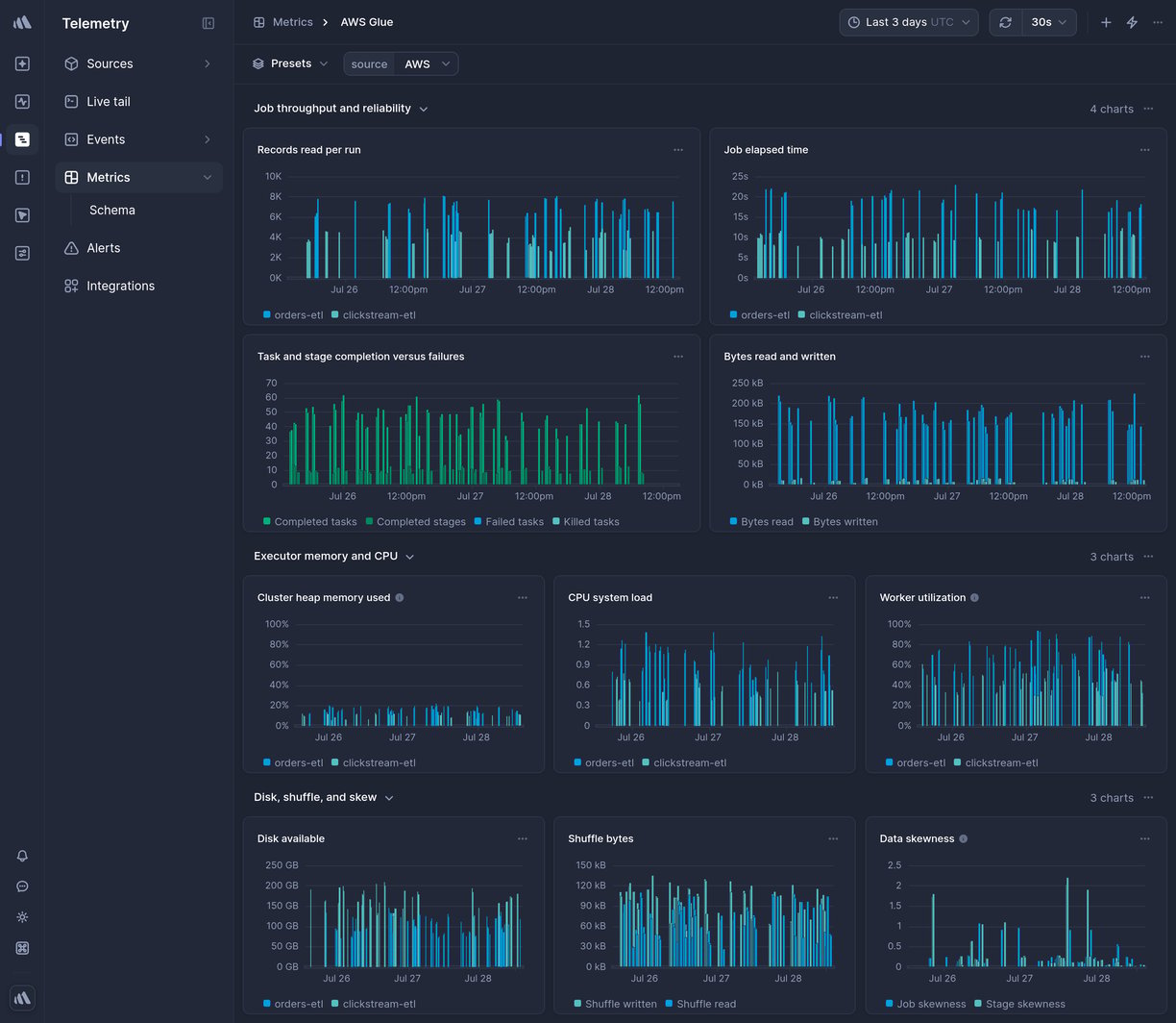 Screenshot of dashboard template