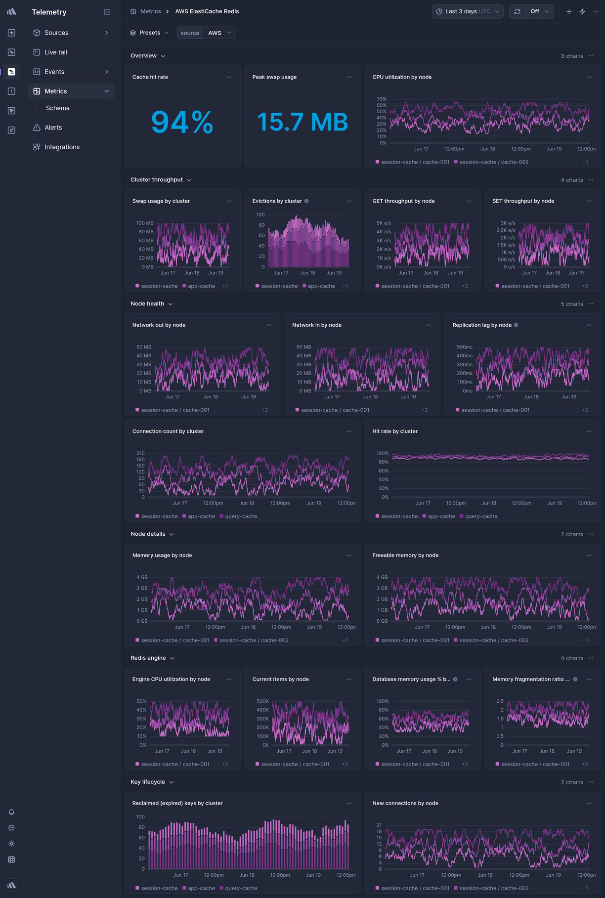 Screenshot of dashboard template