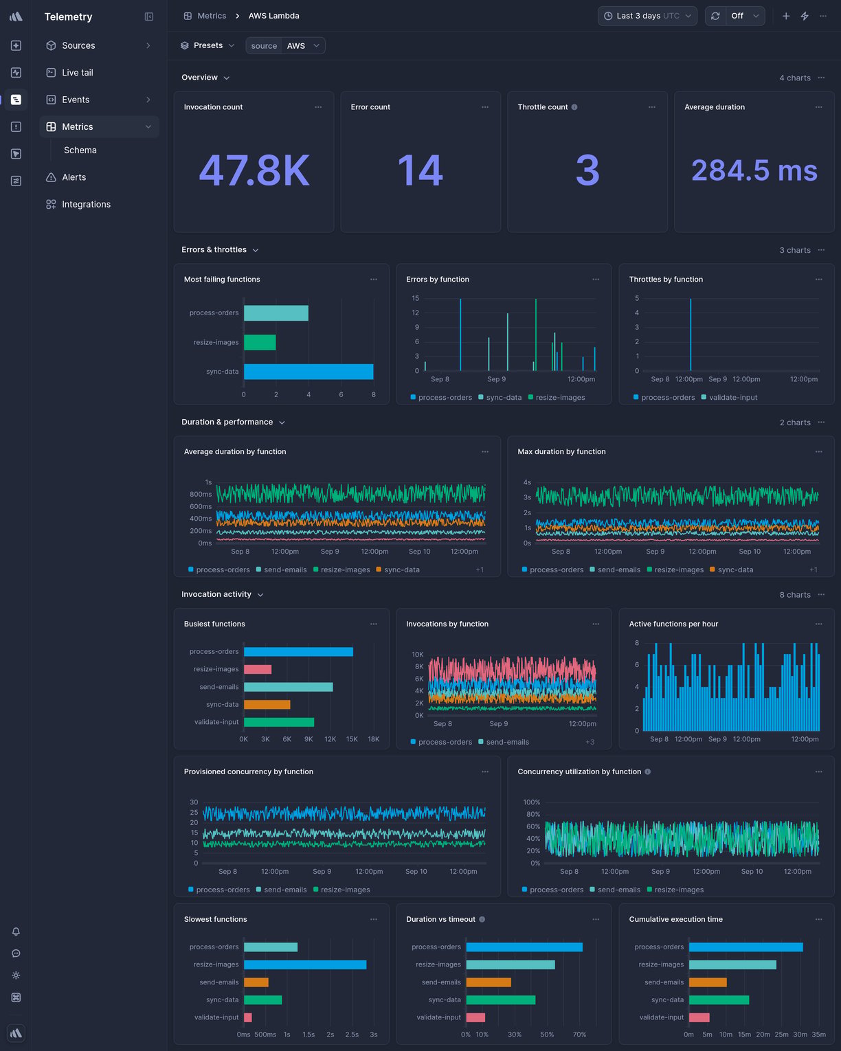 Screenshot of dashboard template