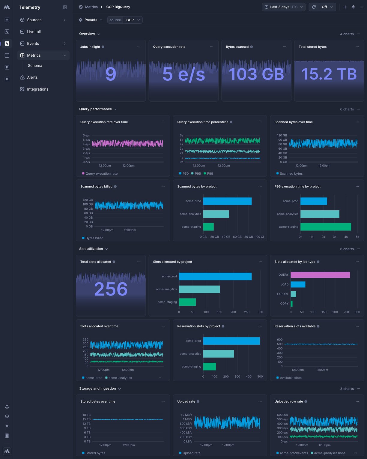 Screenshot of dashboard template