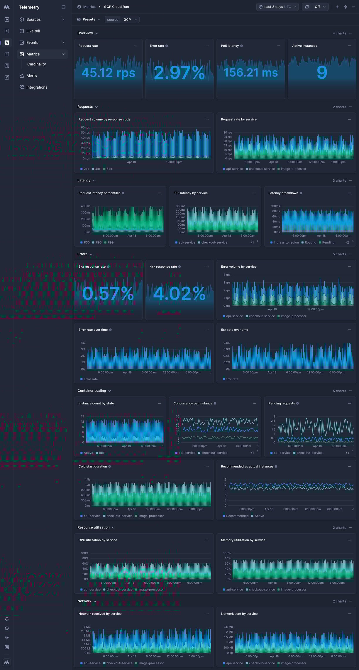 Screenshot of dashboard template