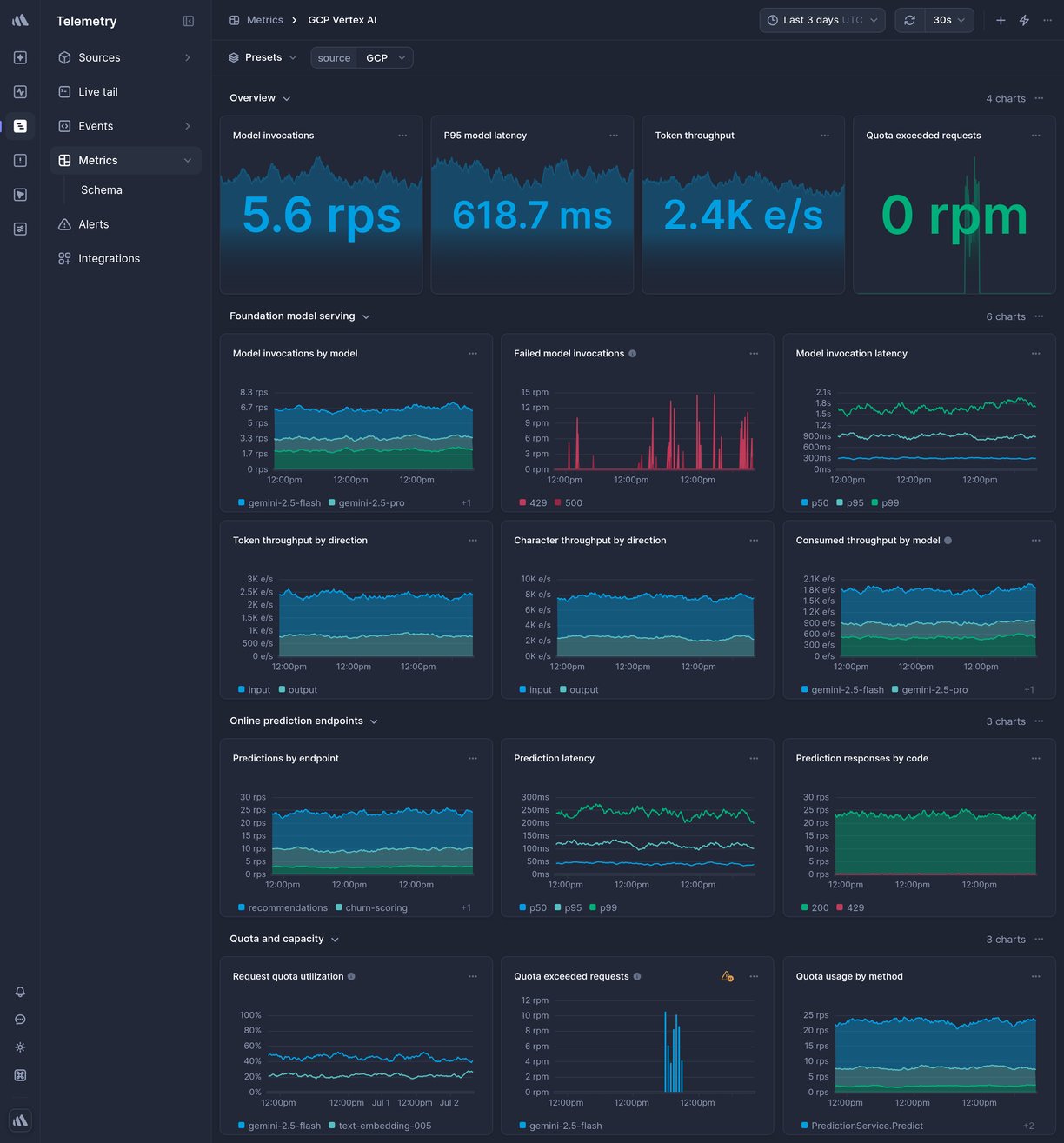 Screenshot of dashboard template