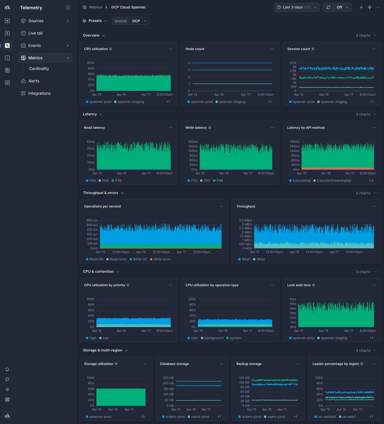 Screenshot of dashboard template