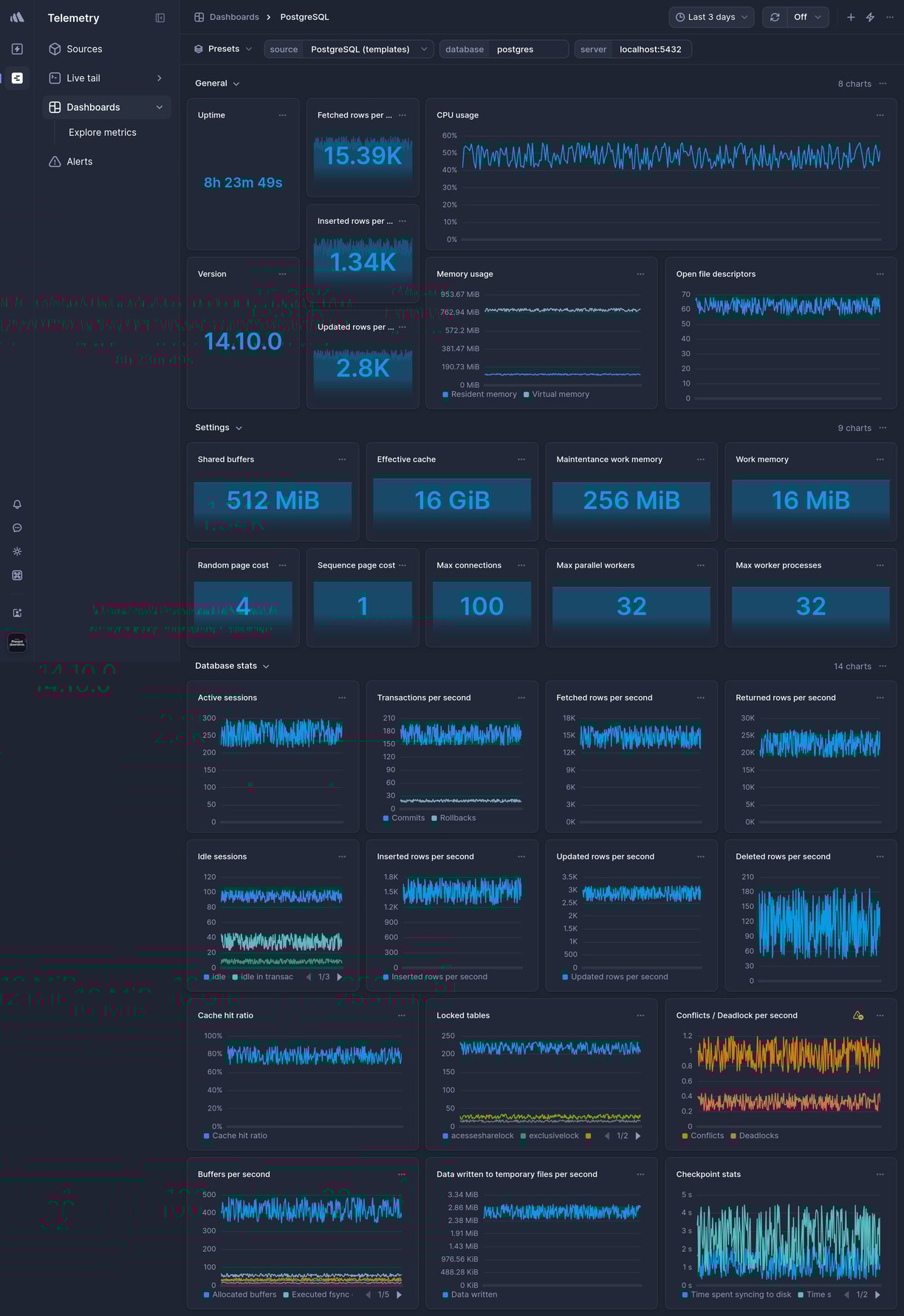 Screenshot of dashboard template