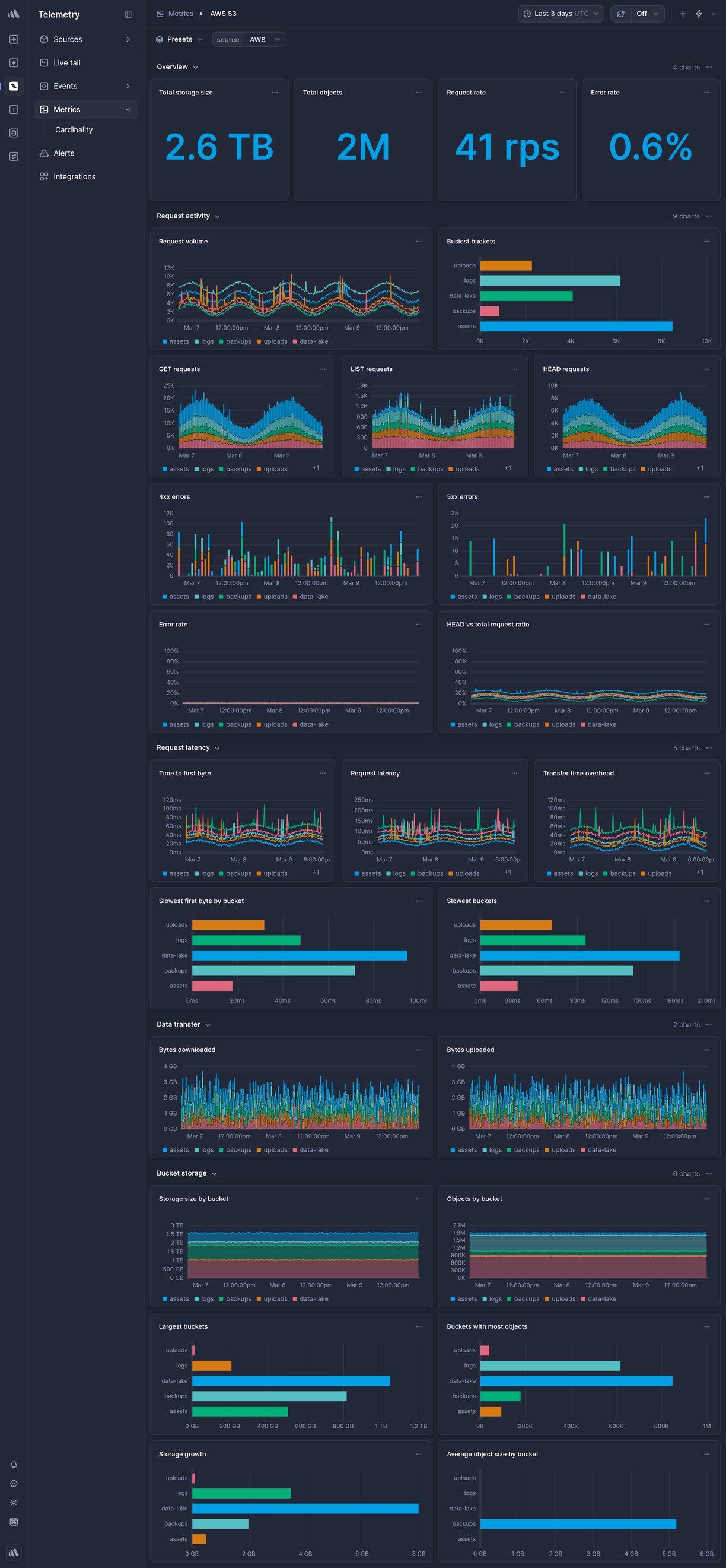 Screenshot of dashboard template