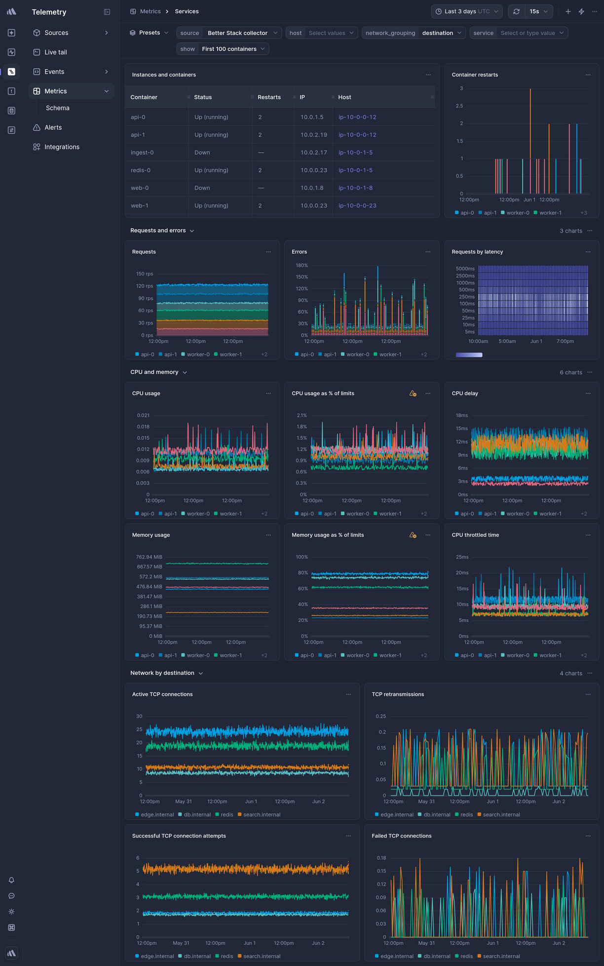 Screenshot of dashboard template