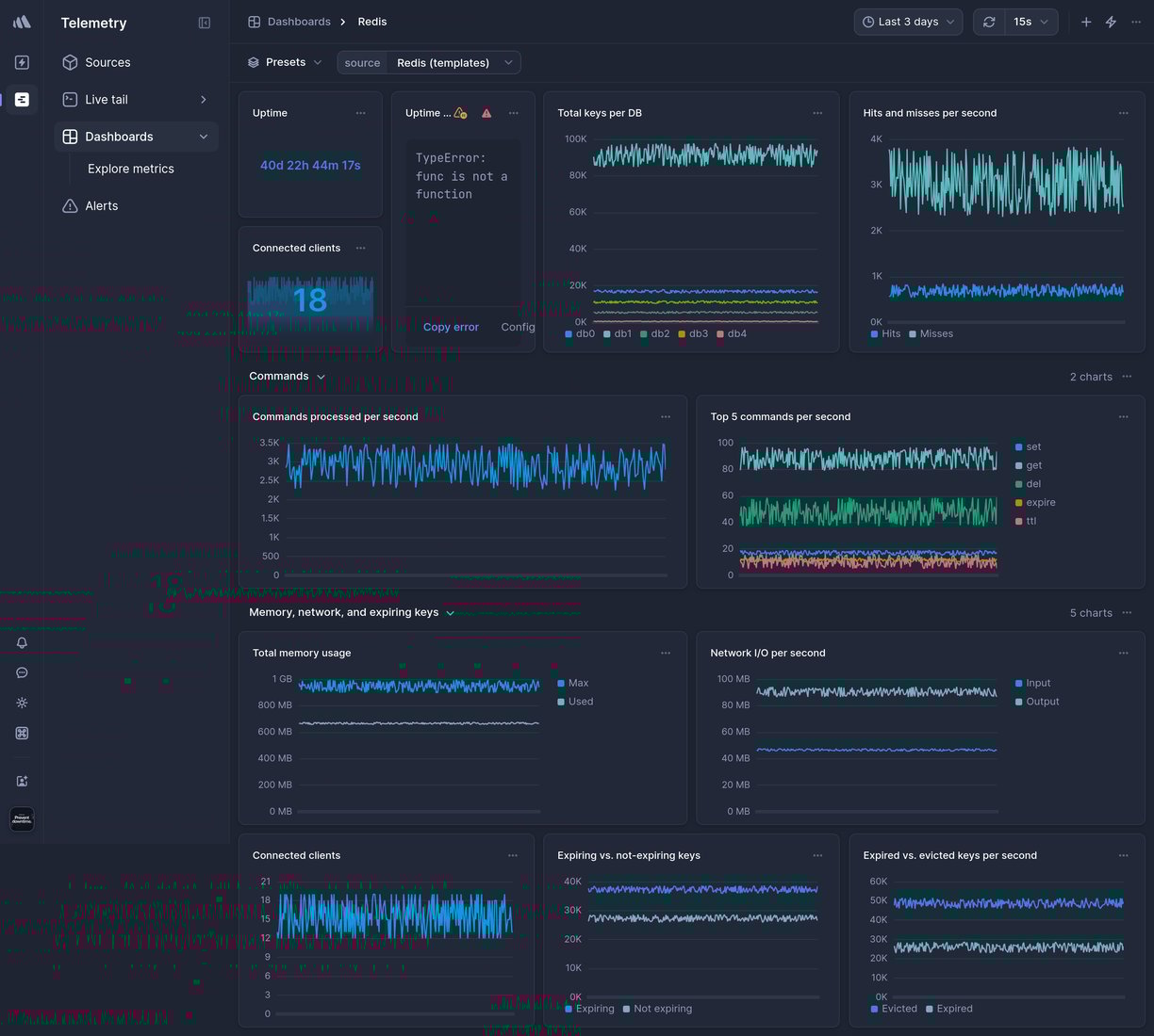 Screenshot of dashboard template