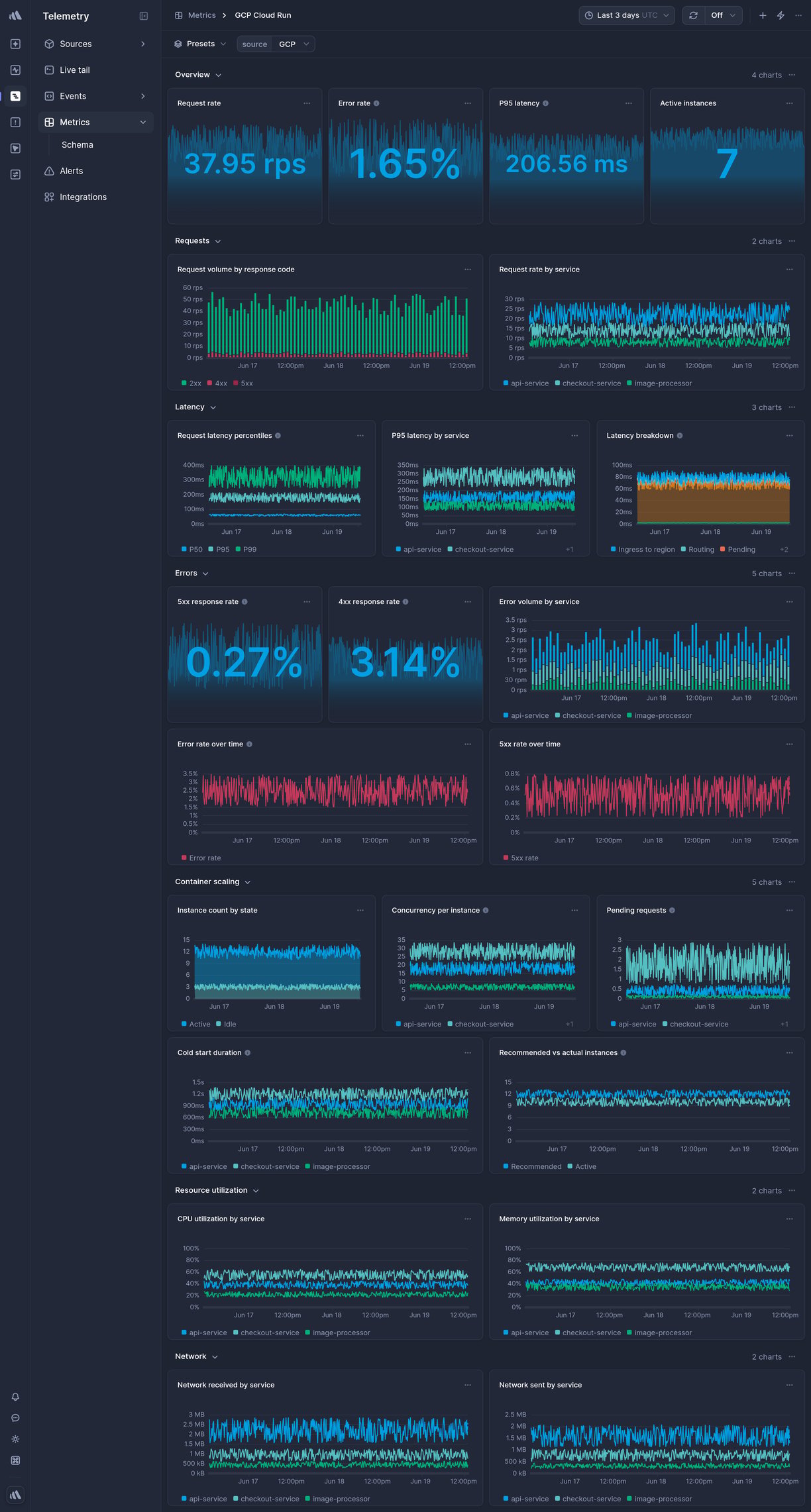 Screenshot of dashboard template