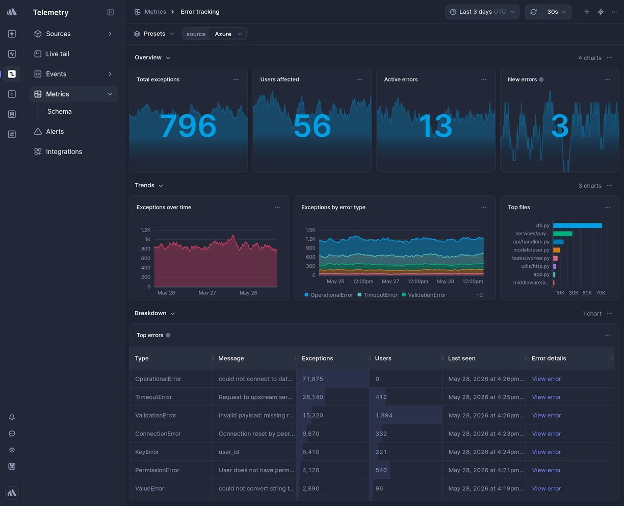 Screenshot of dashboard template