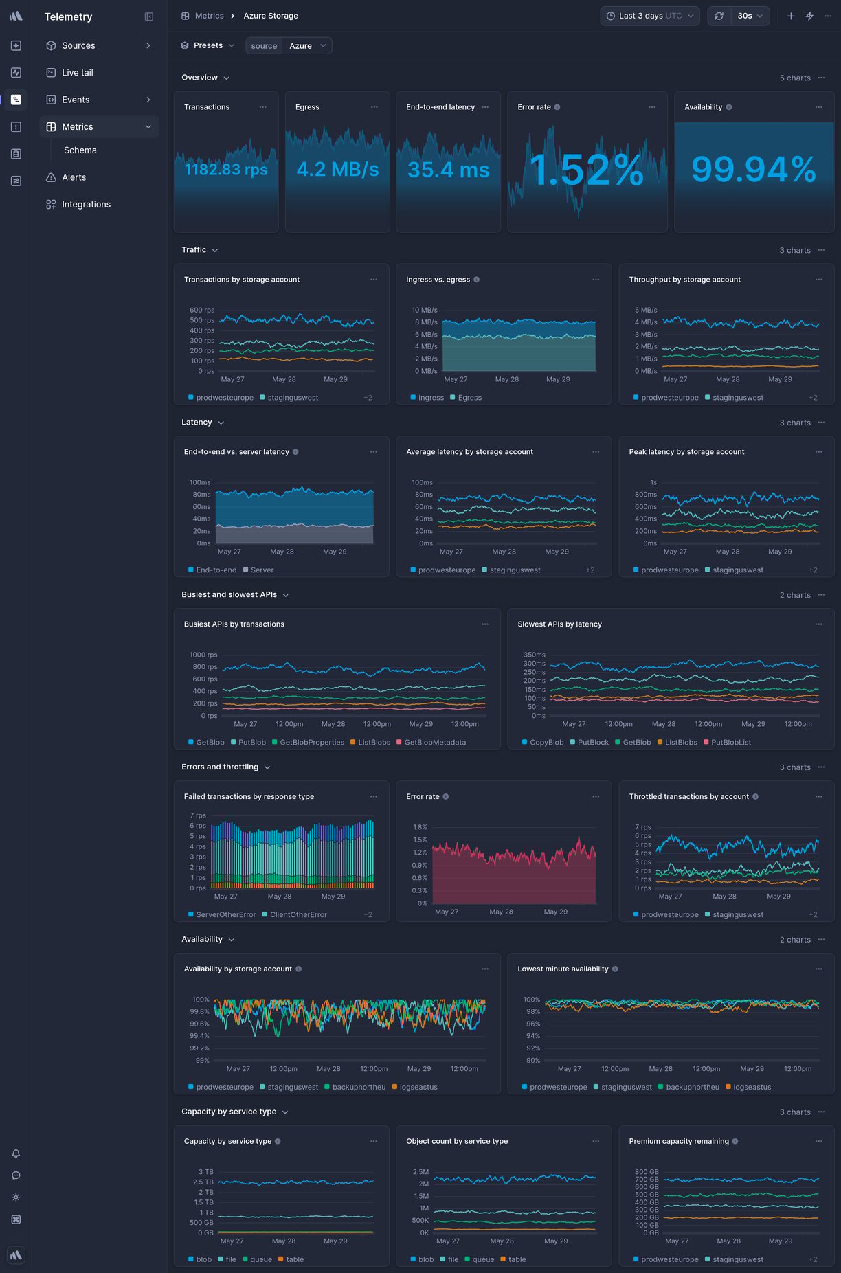 Screenshot of dashboard template