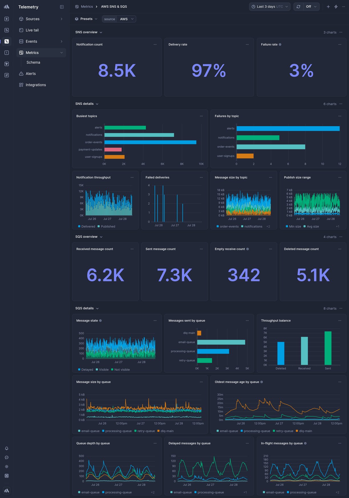 Screenshot of dashboard template