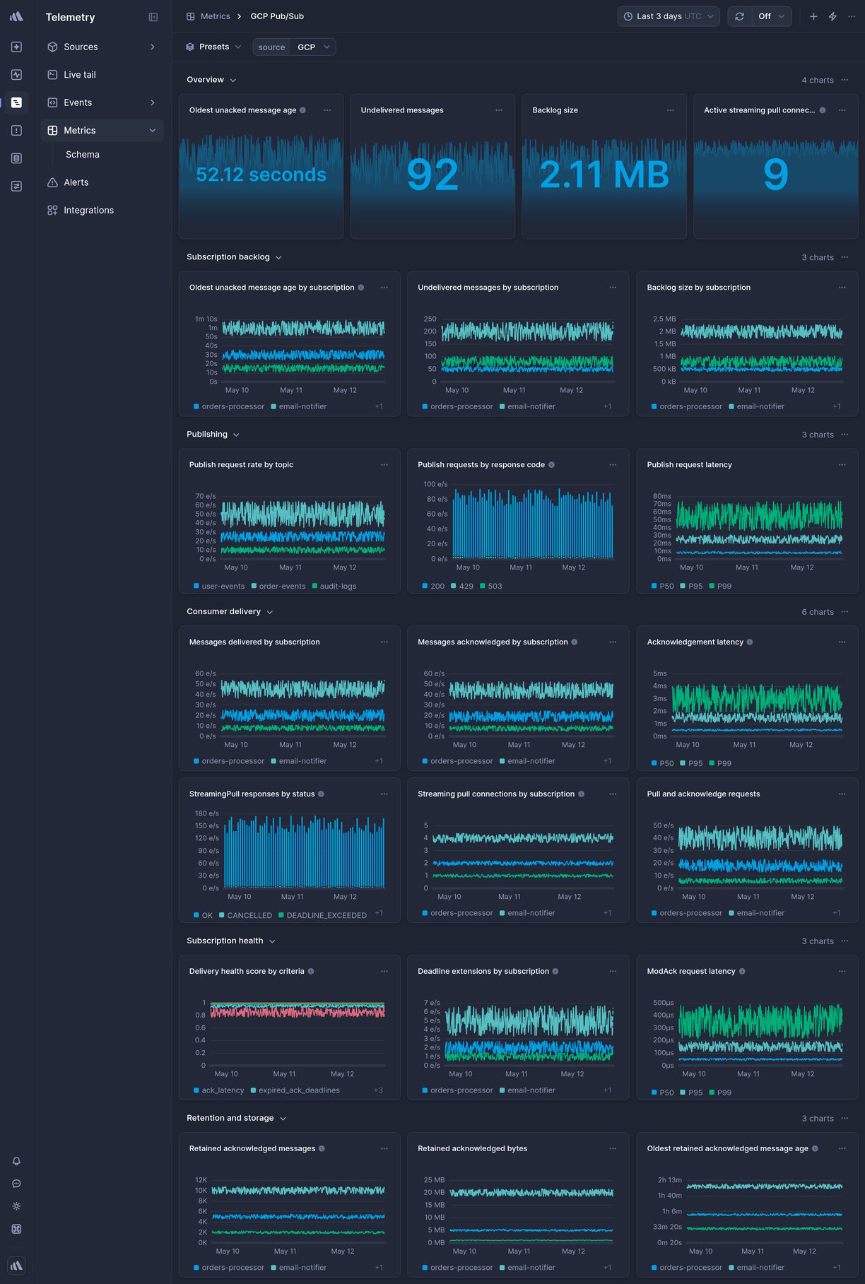 Screenshot of dashboard template