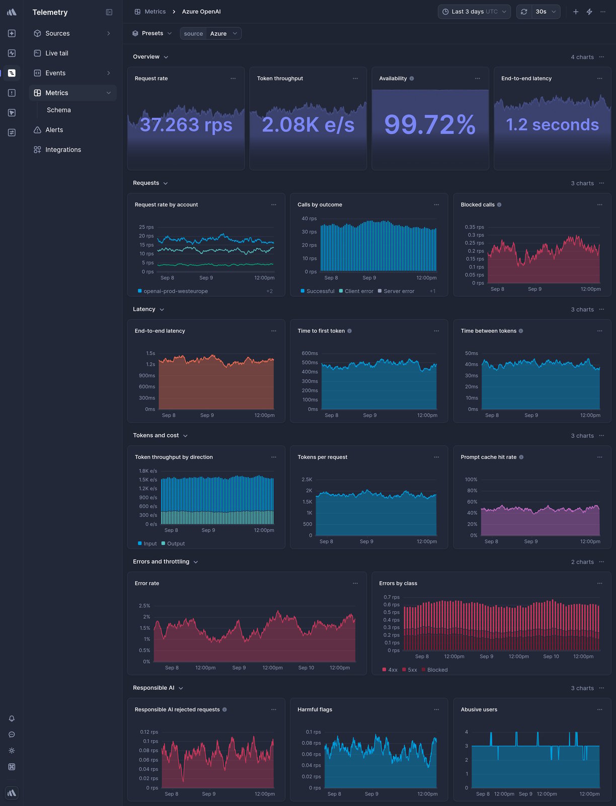 Screenshot of dashboard template