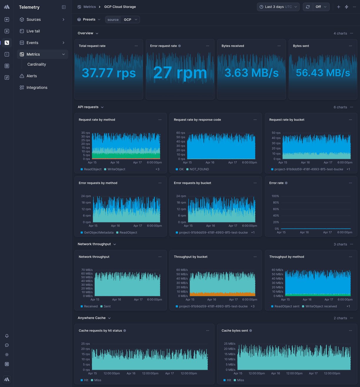 Screenshot of dashboard template