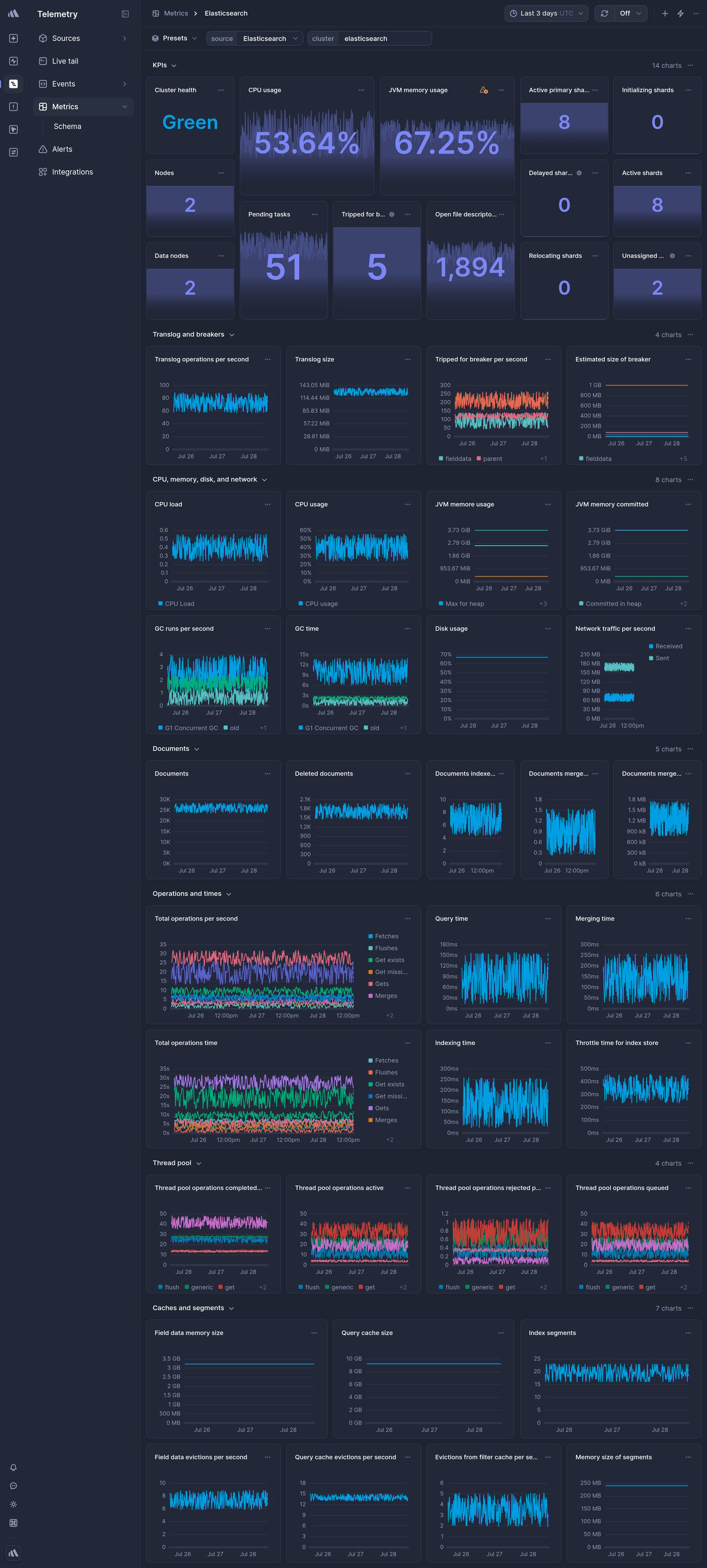 Screenshot of dashboard template