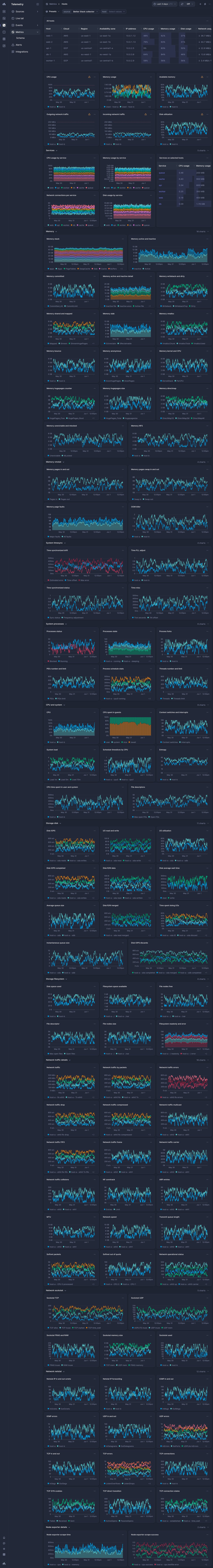 Screenshot of dashboard template
