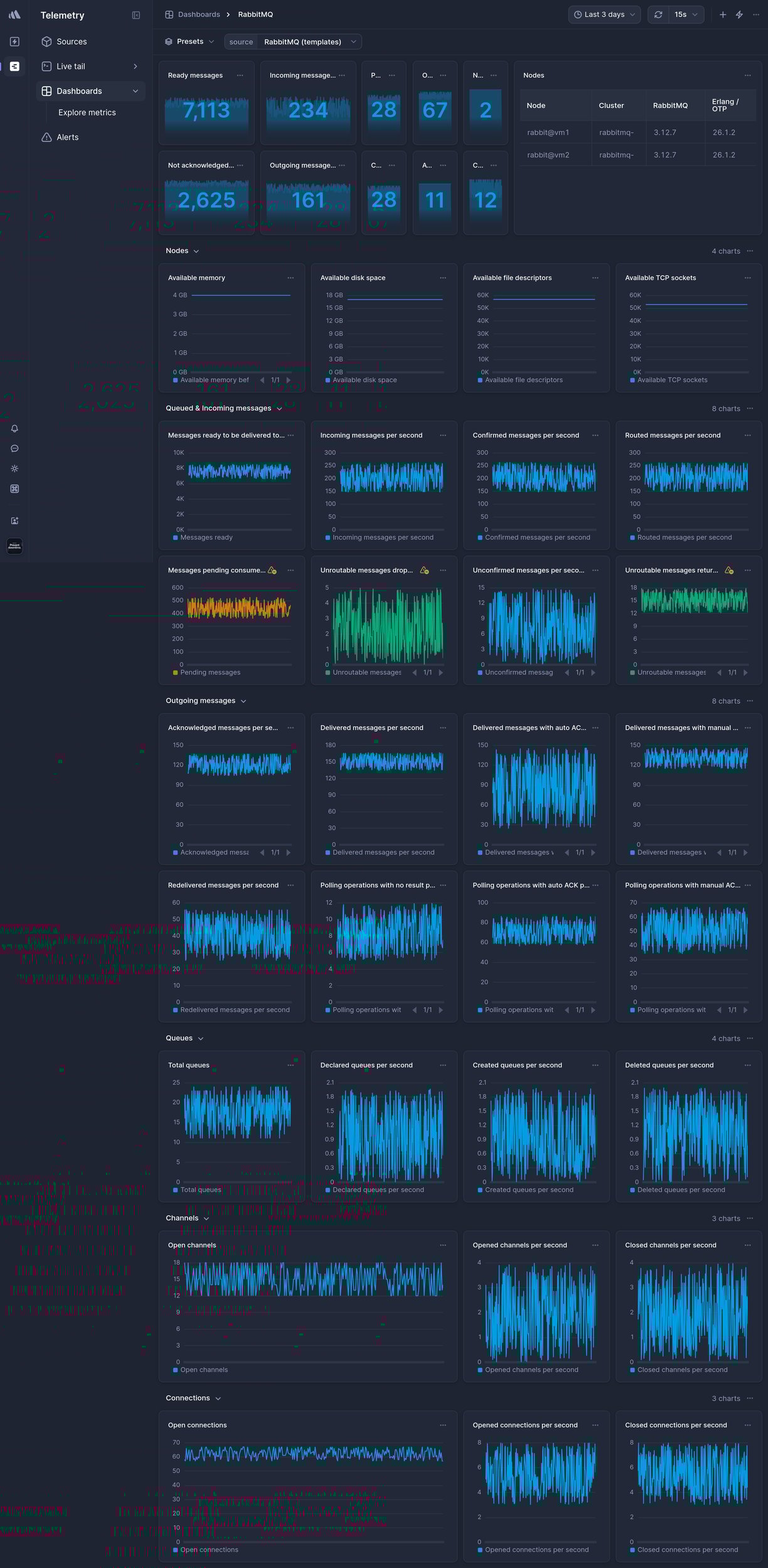Screenshot of dashboard template