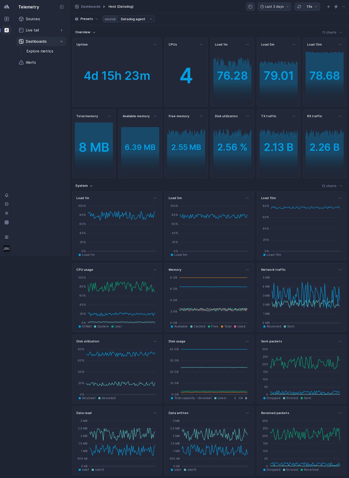 Screenshot of dashboard template