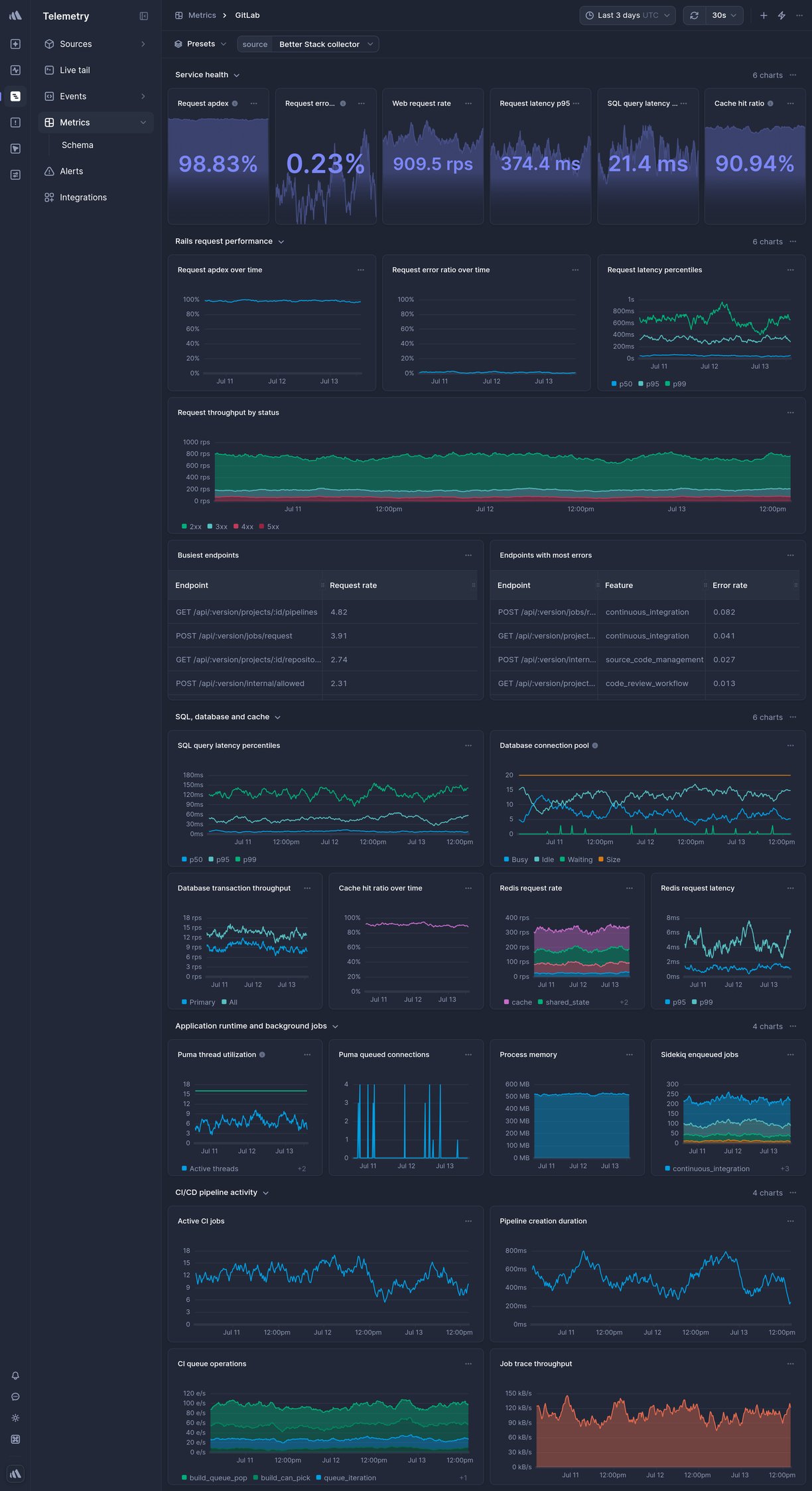 Screenshot of dashboard template