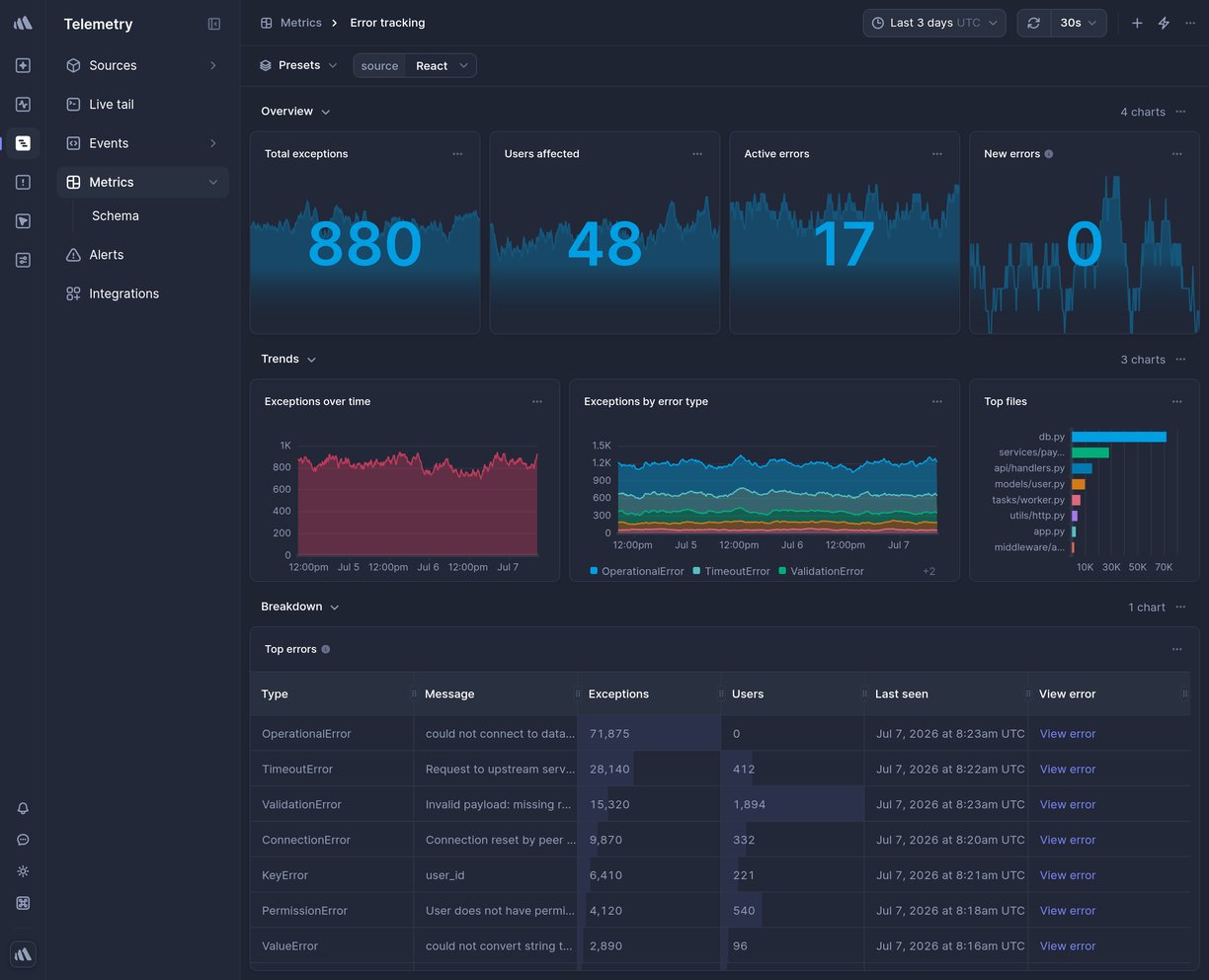 Screenshot of dashboard template