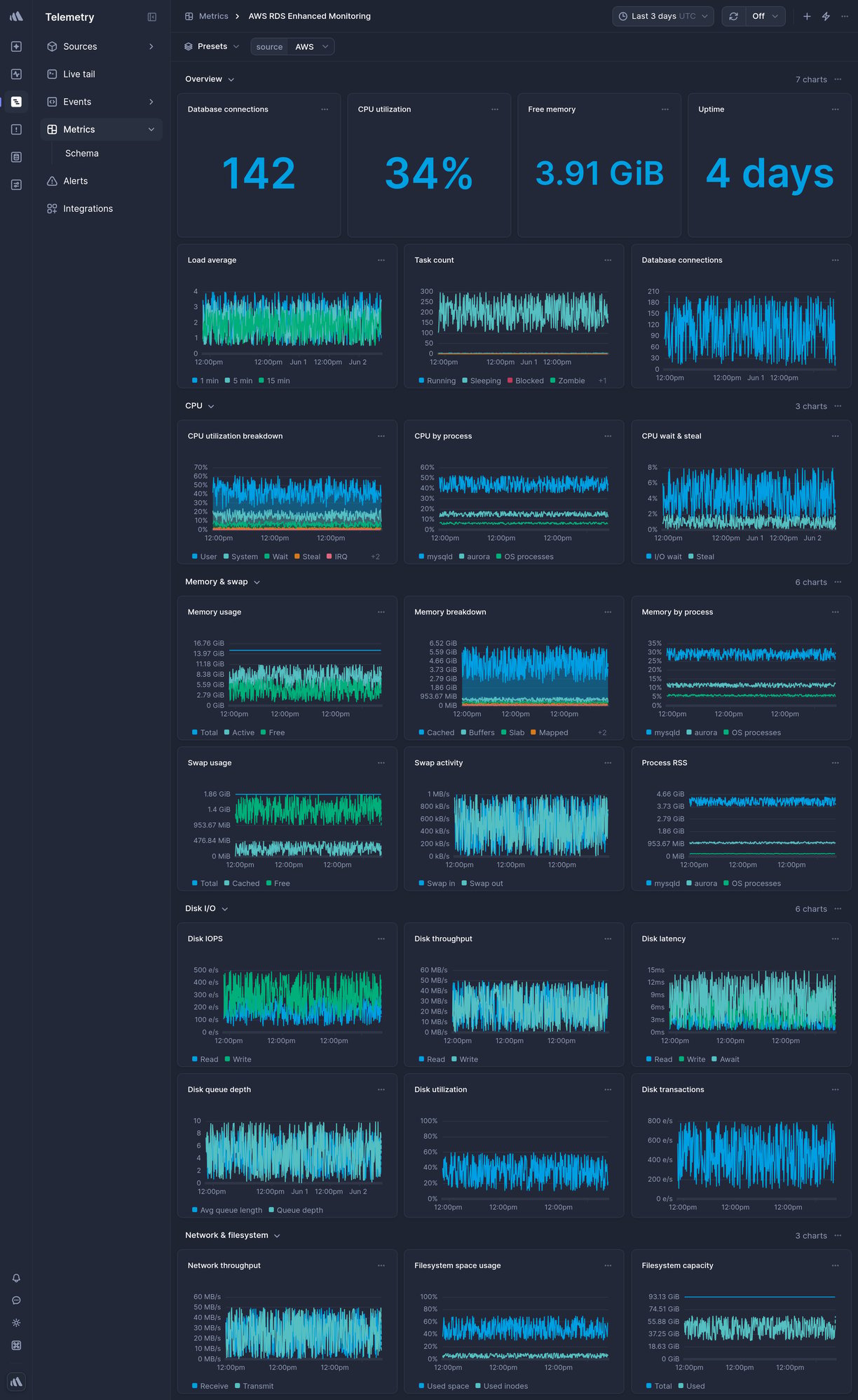 Screenshot of dashboard template