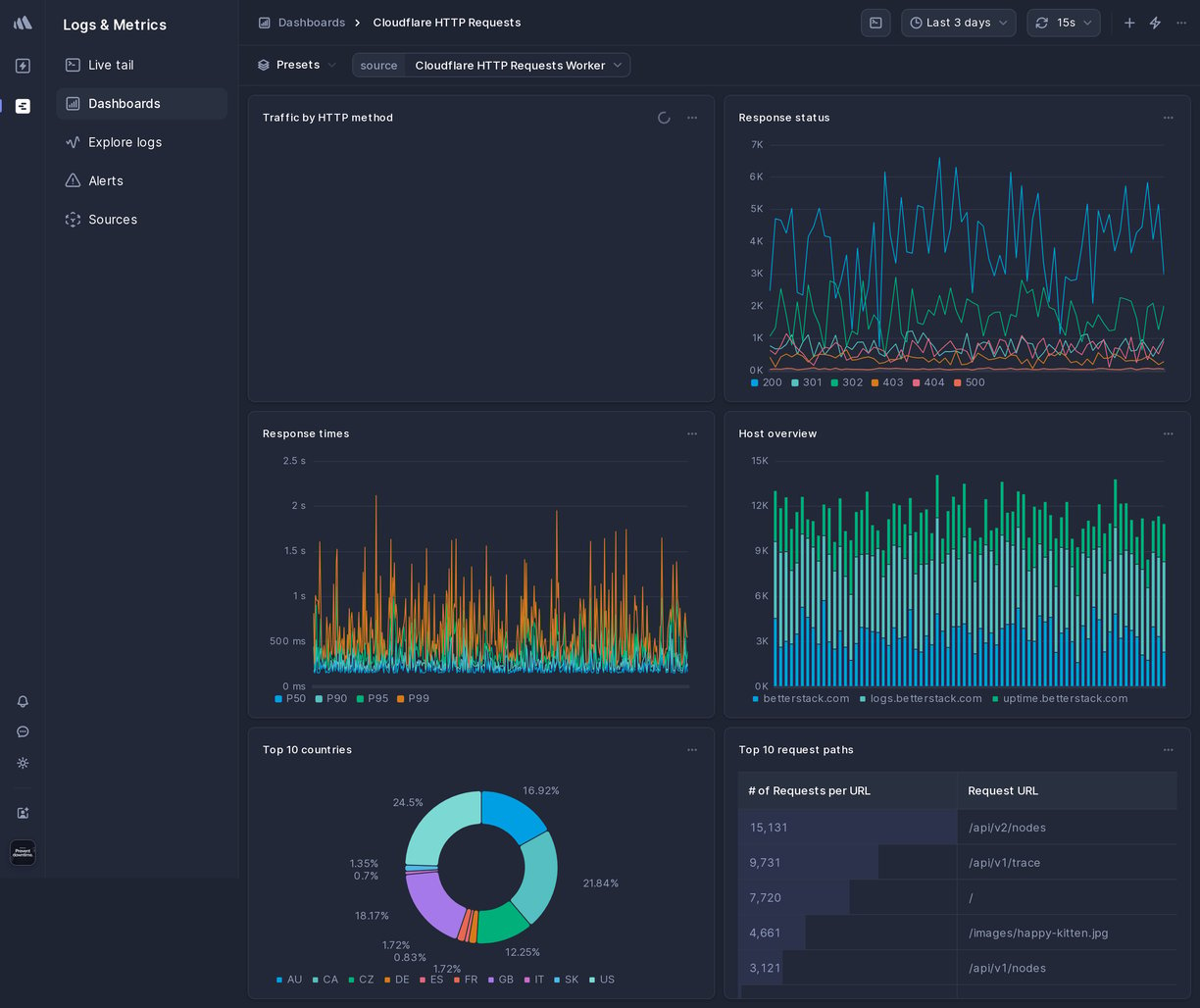 Screenshot of dashboard template