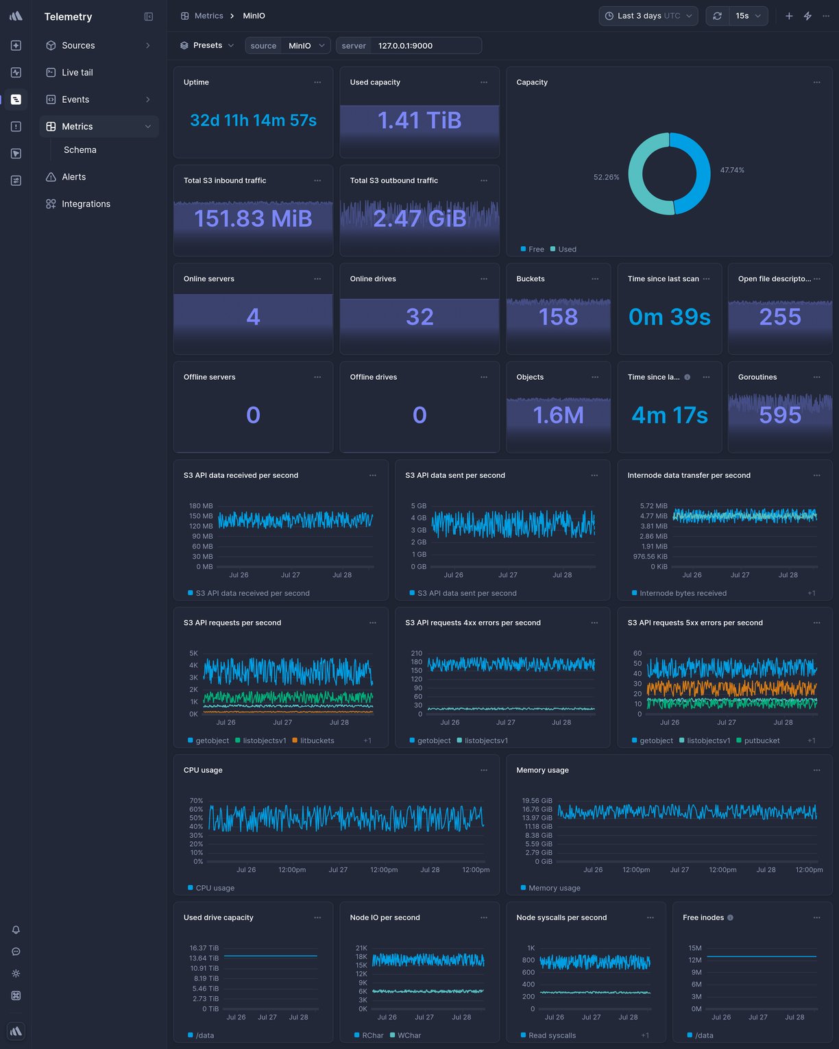 Screenshot of dashboard template