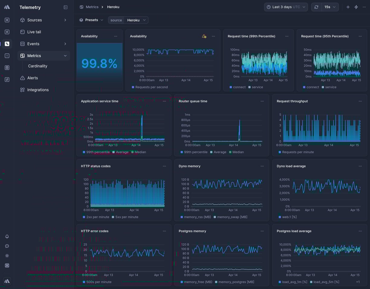 Screenshot of dashboard template