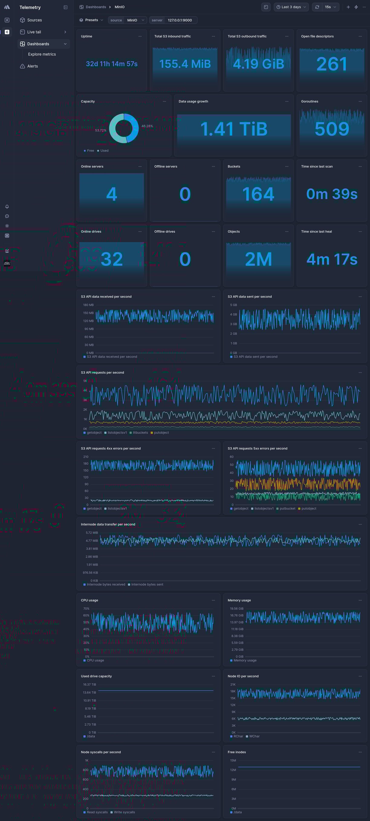 Screenshot of dashboard template