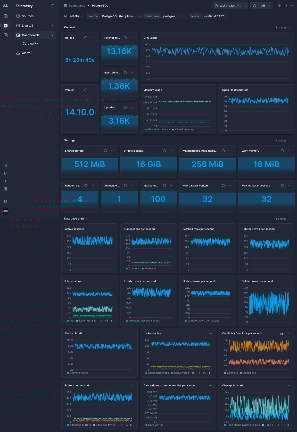 Screenshot of dashboard template