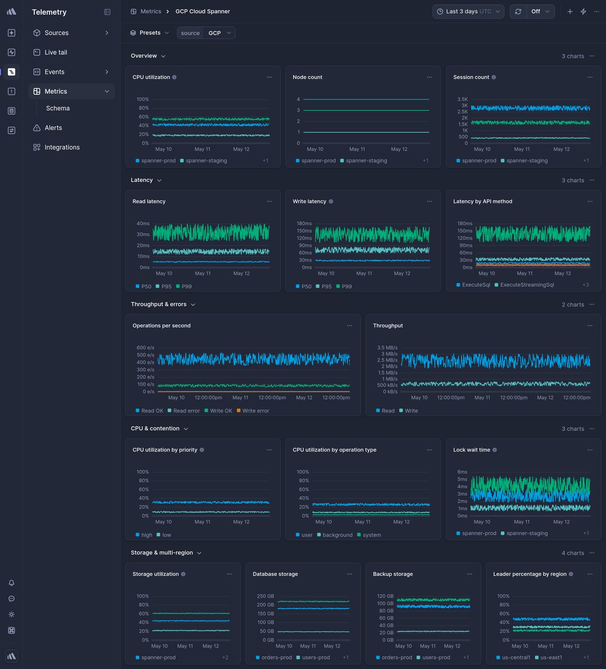 Screenshot of dashboard template