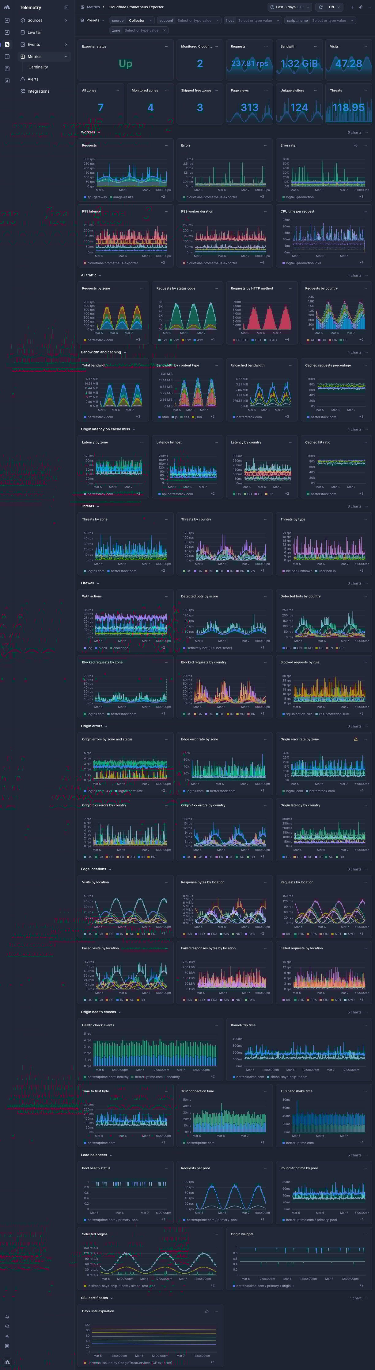 Screenshot of dashboard template