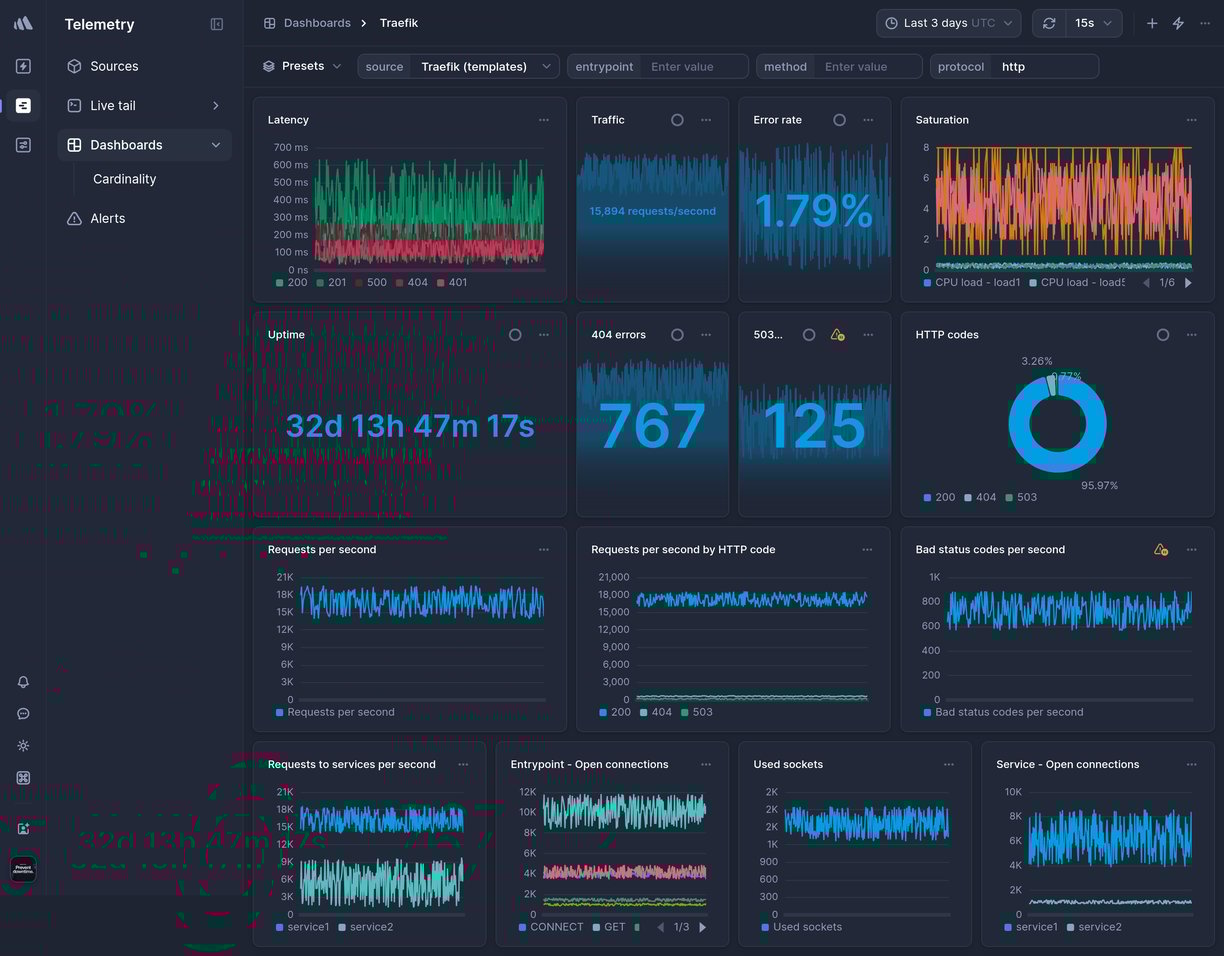 Screenshot of dashboard template