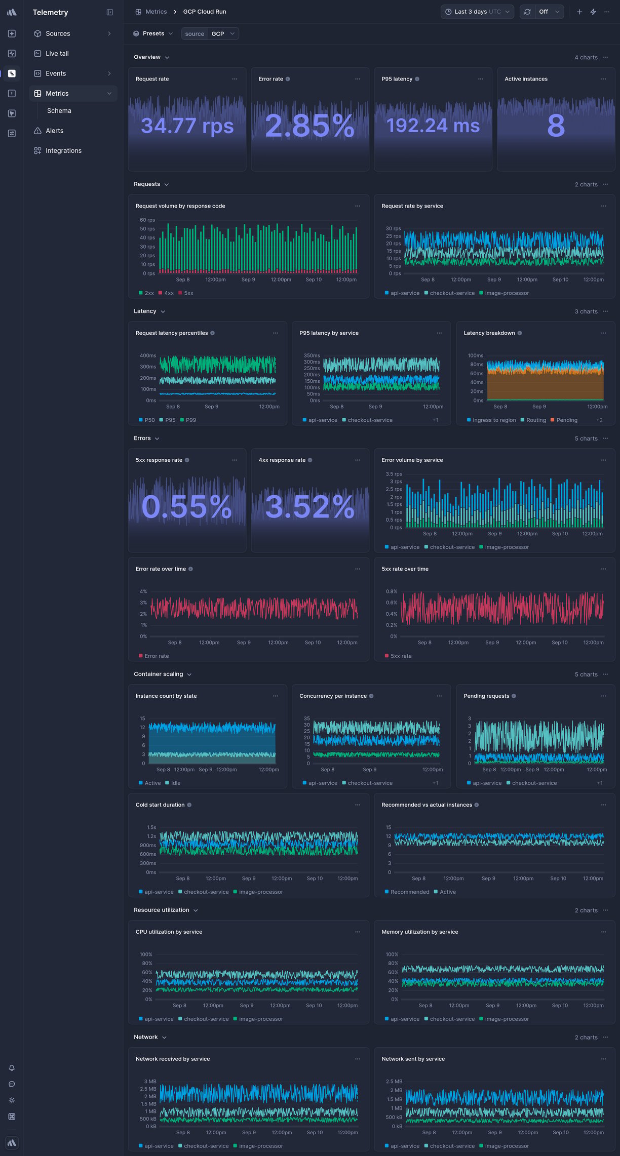 Screenshot of dashboard template