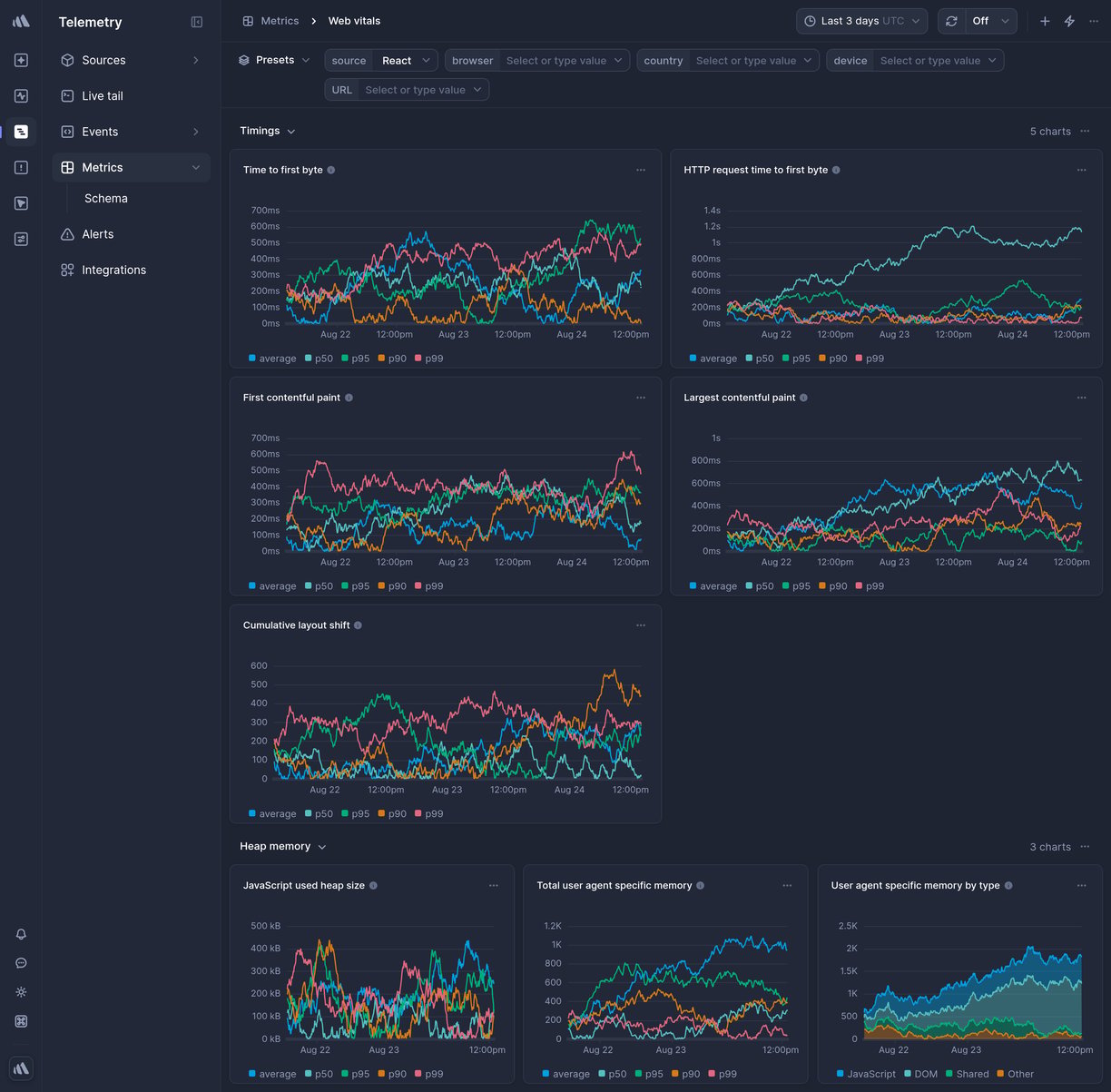 Screenshot of dashboard template